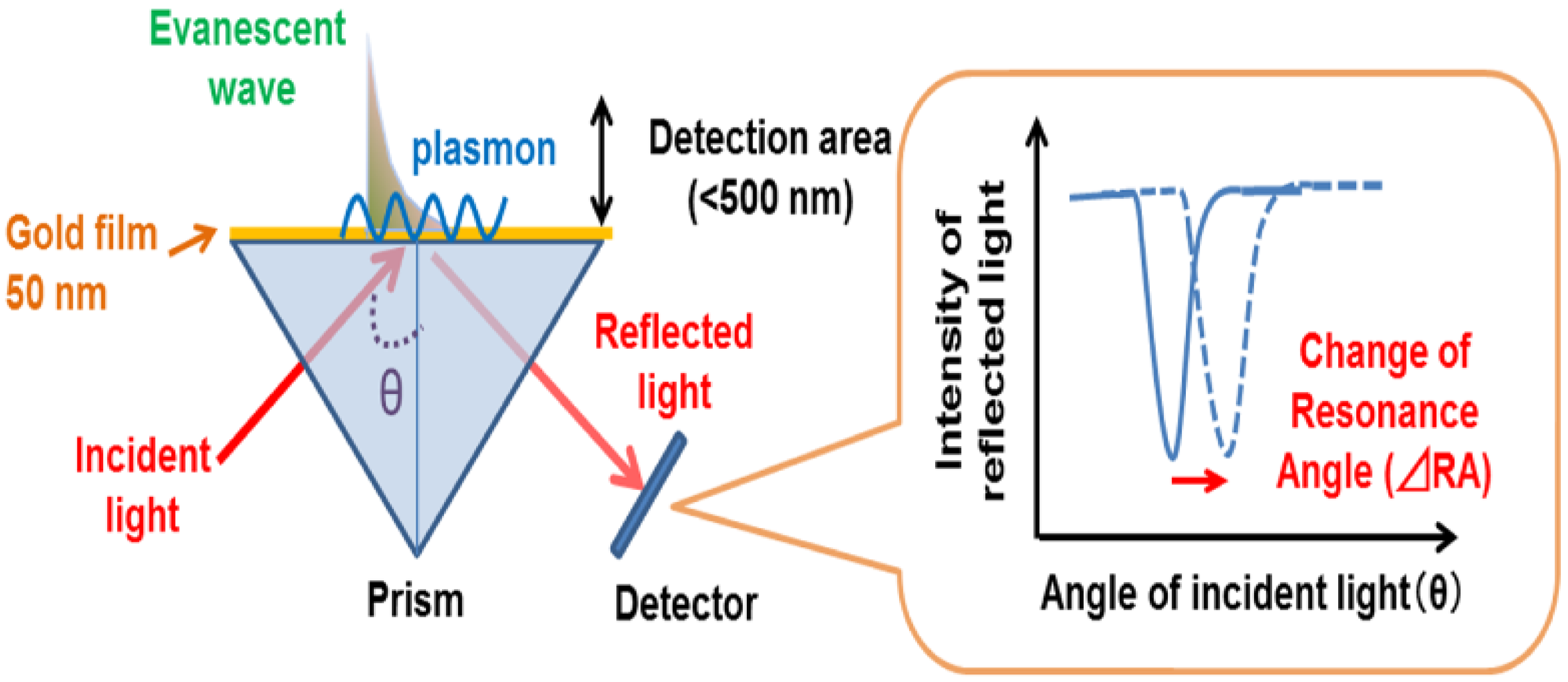 Micromachines 14 01122 g002 Micromachines 14 01122 g002