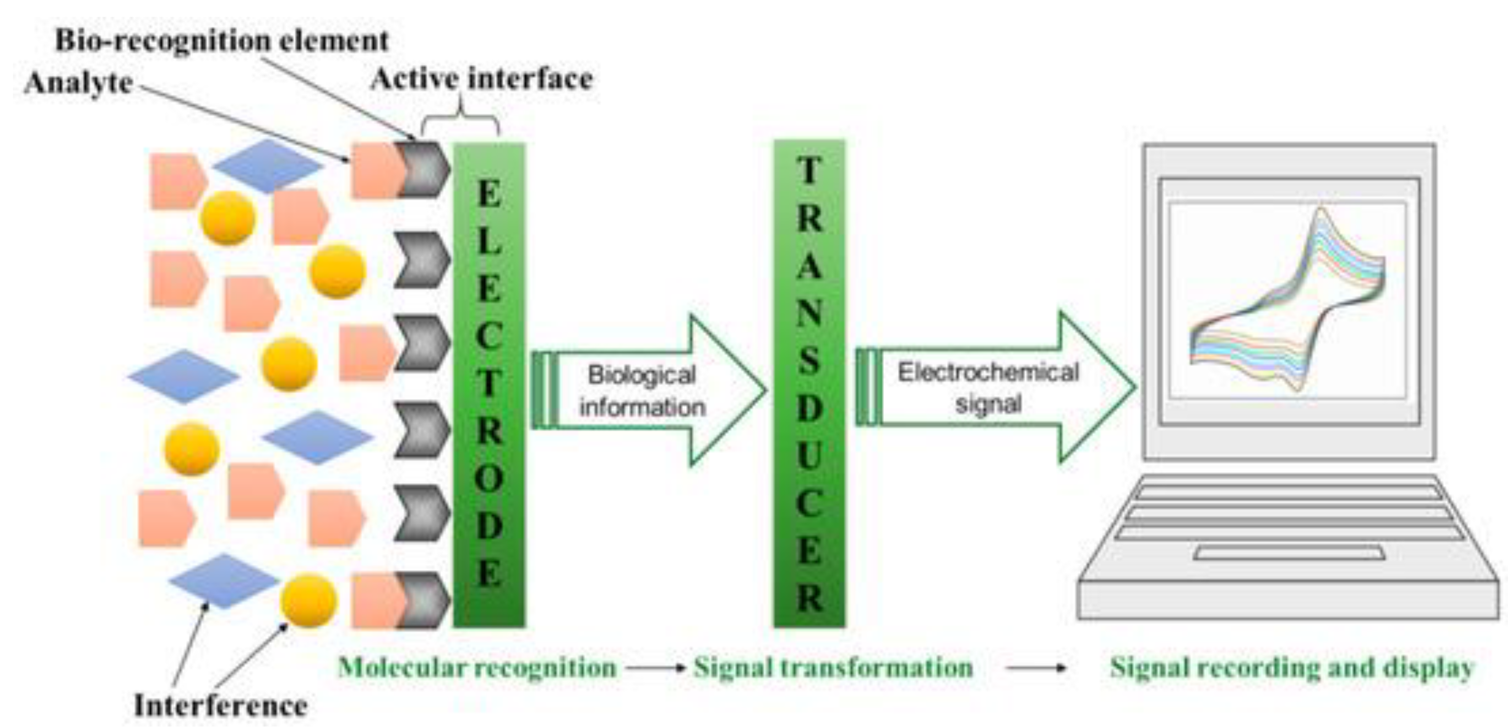 Micromachines 14 01122 g007 Micromachines 14 01122 g007