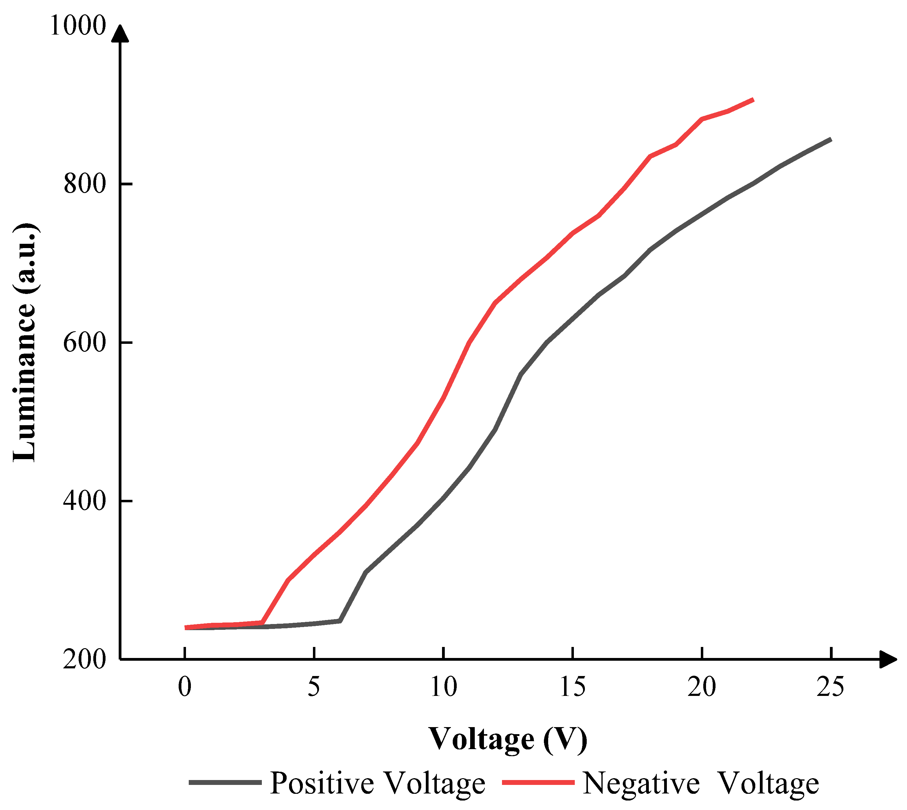 Micromachines 14 01123 g007