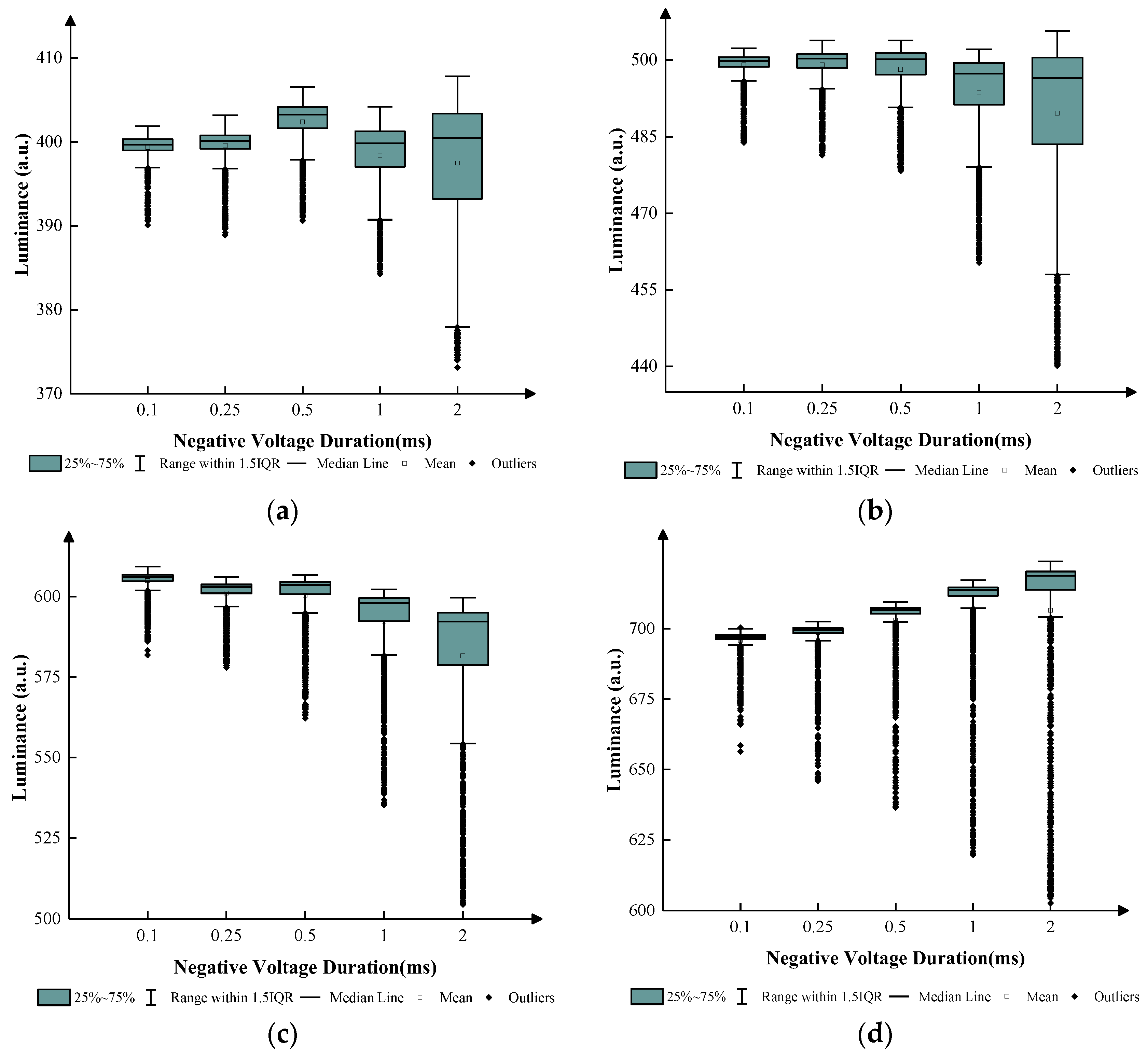 Micromachines 14 01123 g010