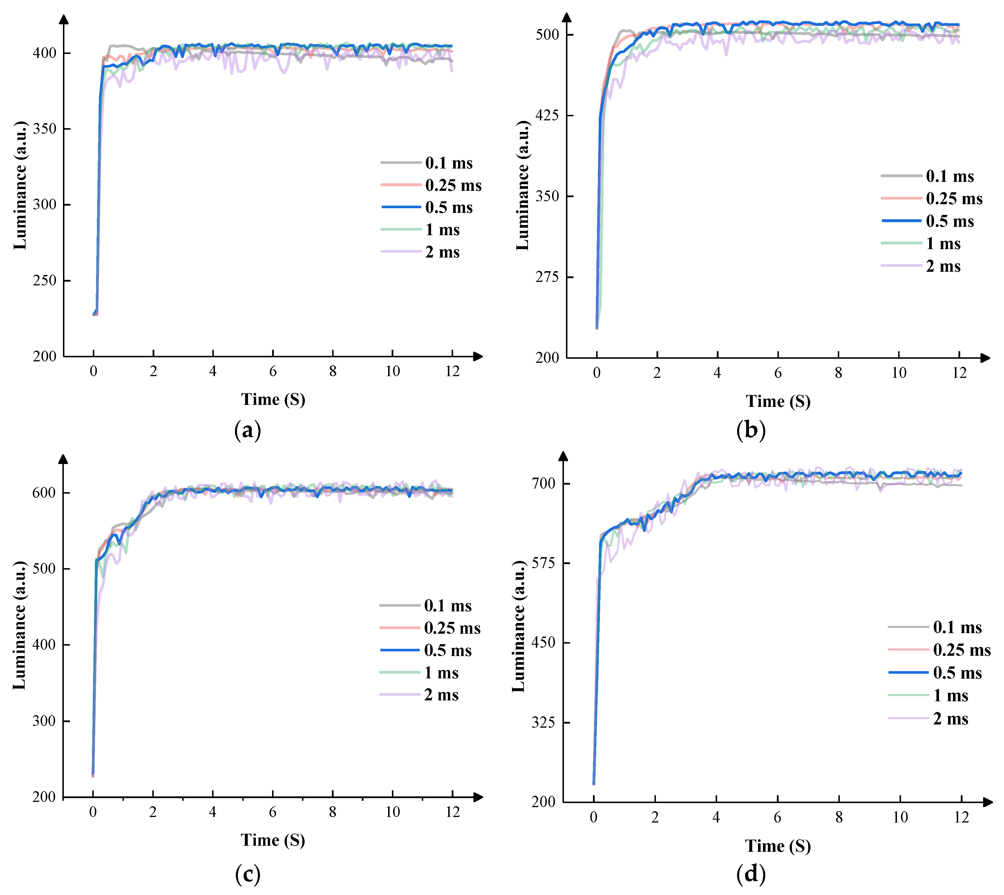 Micromachines 14 01123 g011