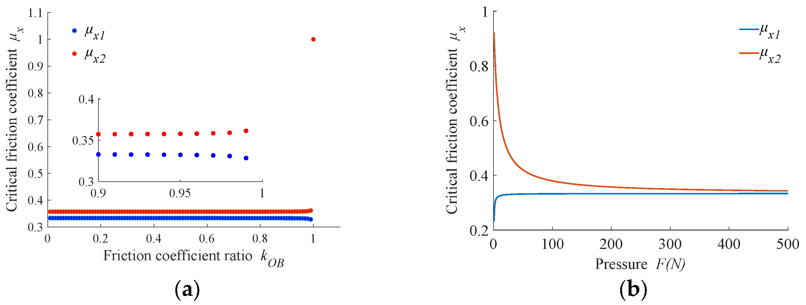 Micromachines 14 01124 g003