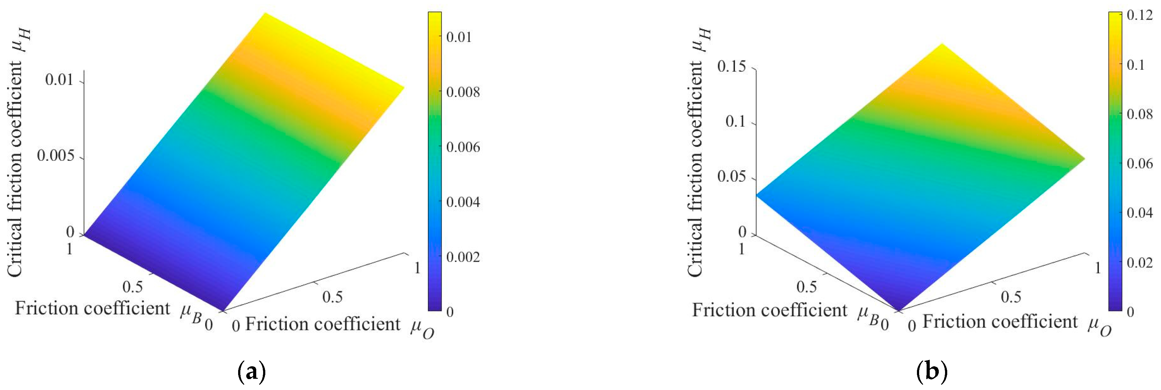 Micromachines 14 01124 g005