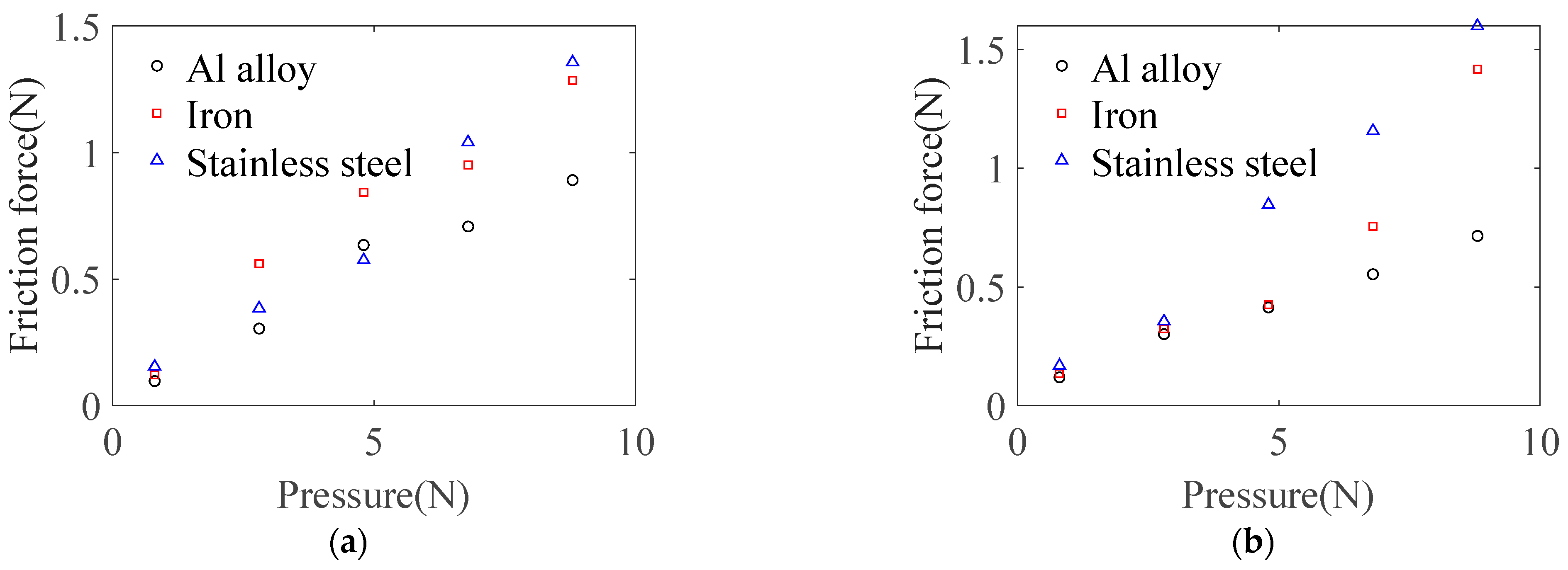 Micromachines 14 01124 g008