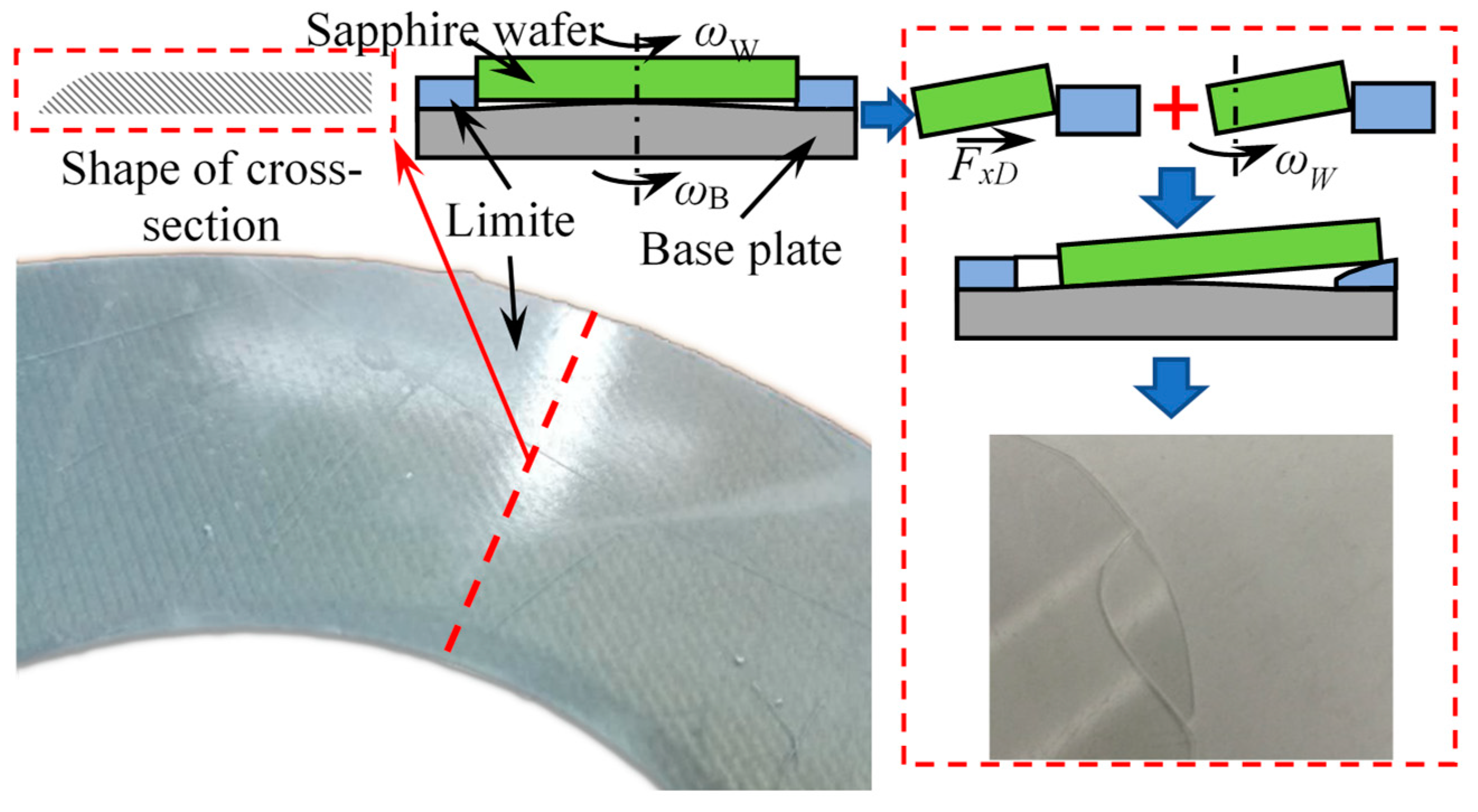 Micromachines 14 01124 g011