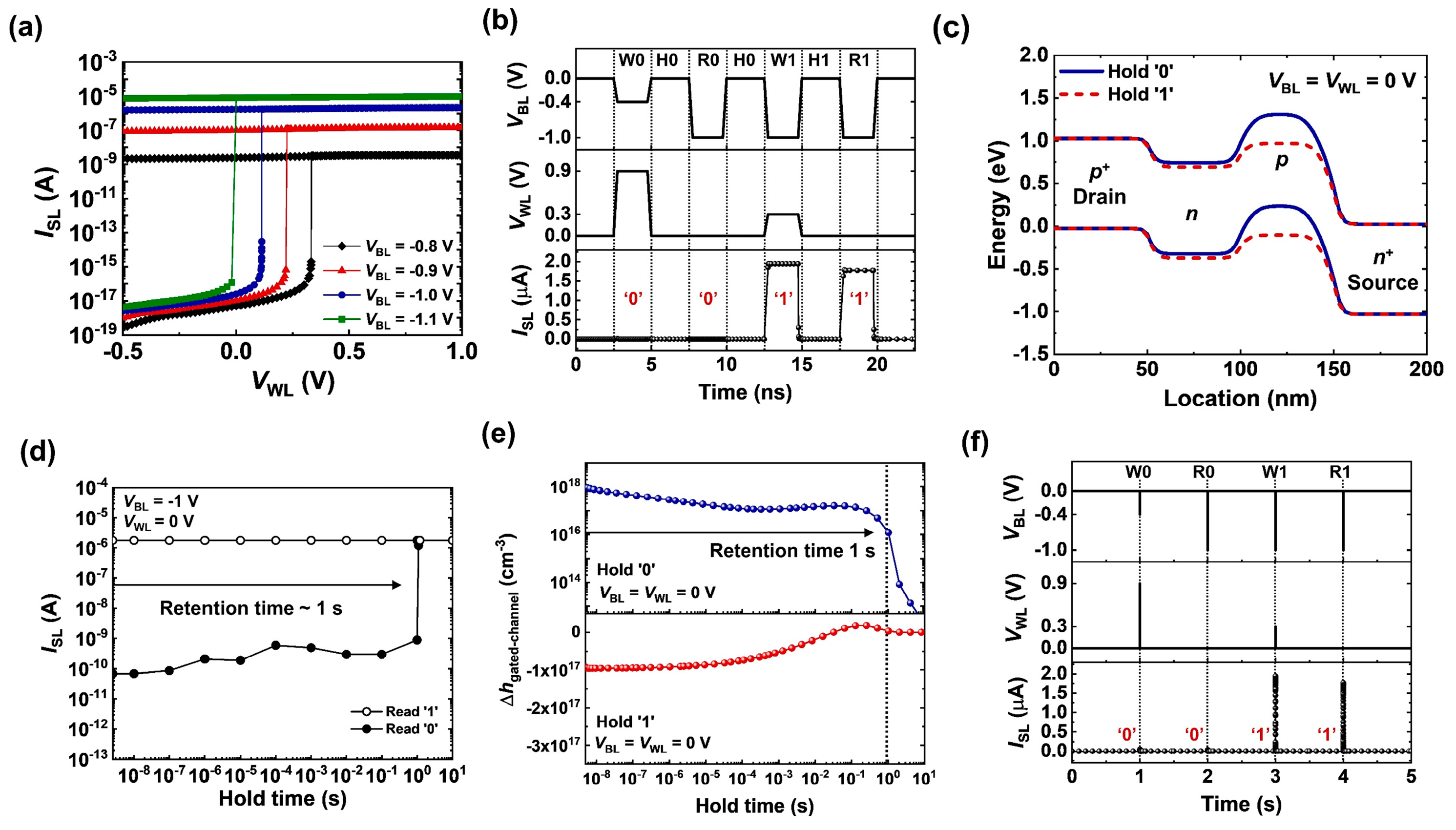 Micromachines 14 01138 g002