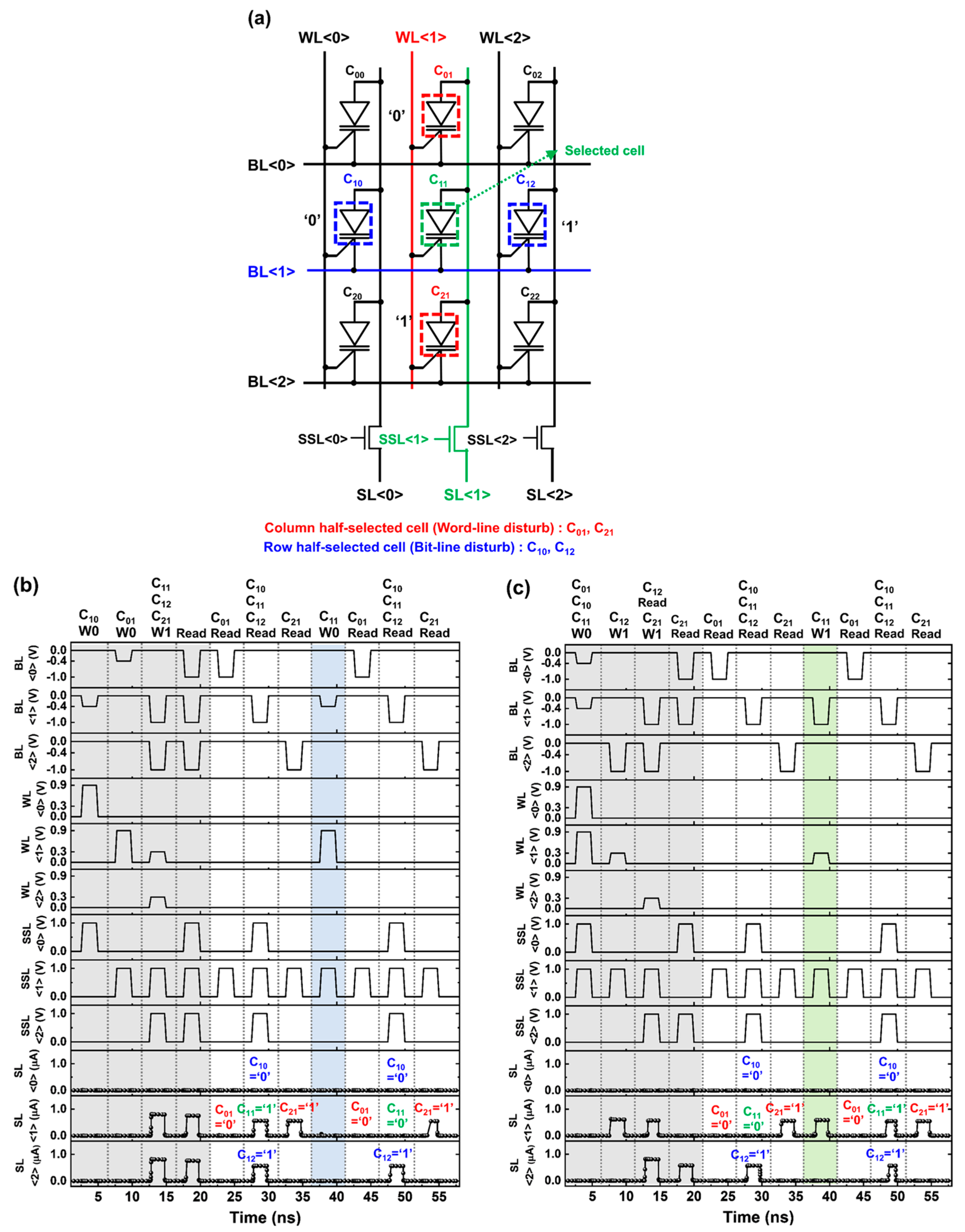 Micromachines 14 01138 g003