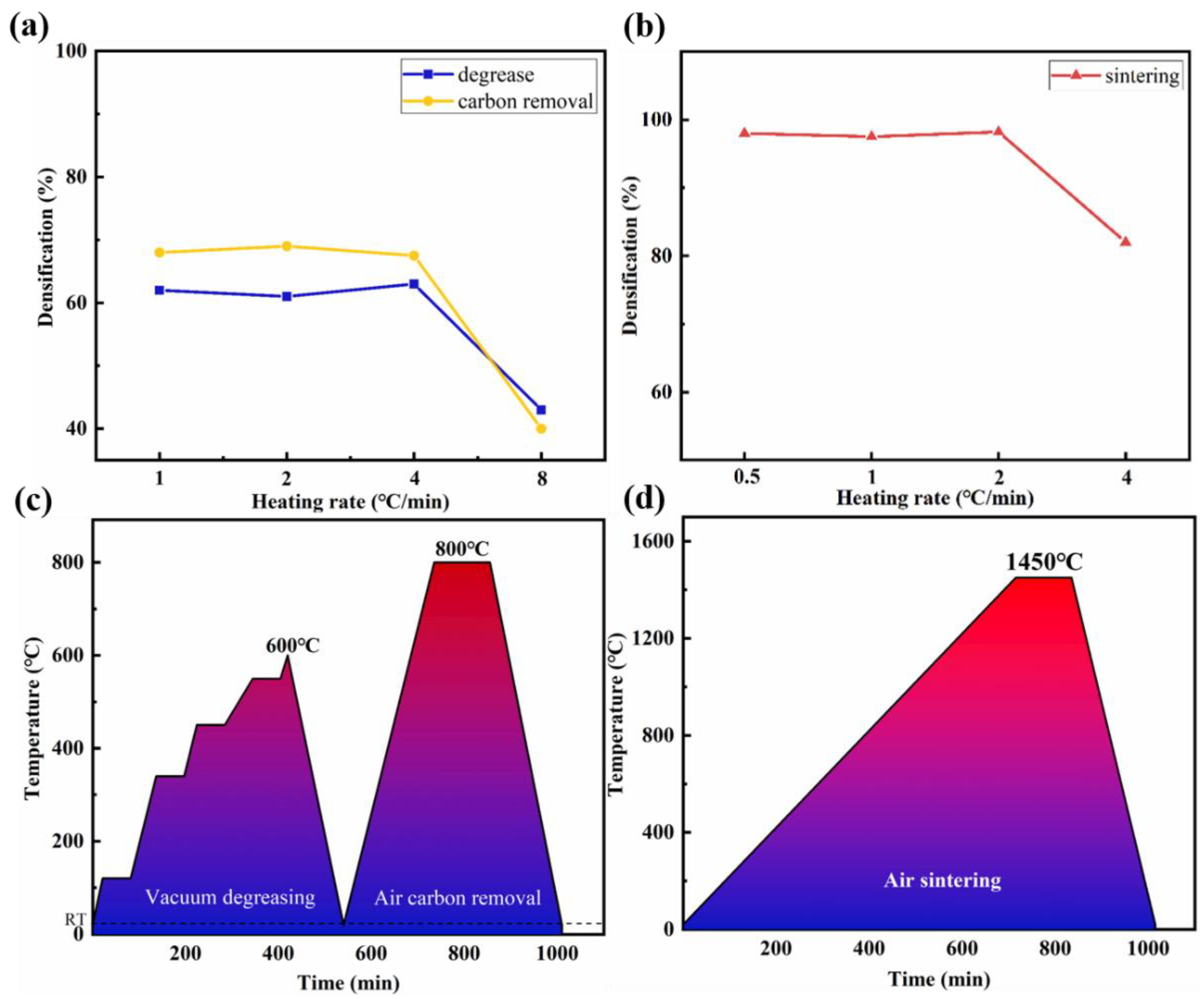 Micromachines 14 01146 g002