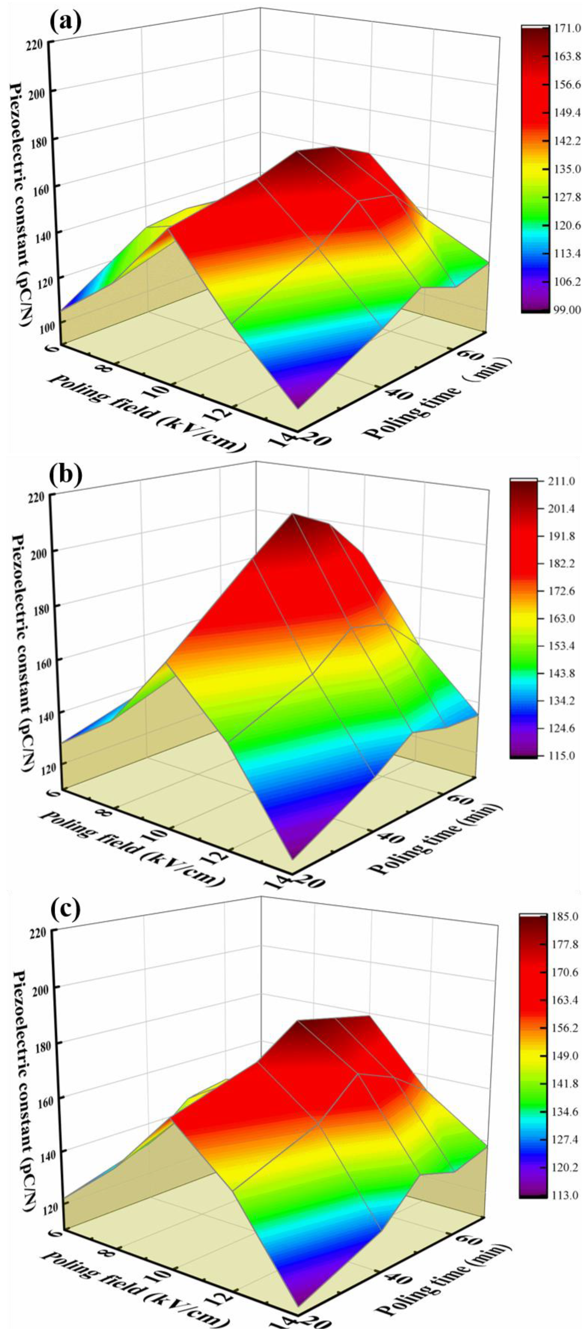 Micromachines 14 01146 g003