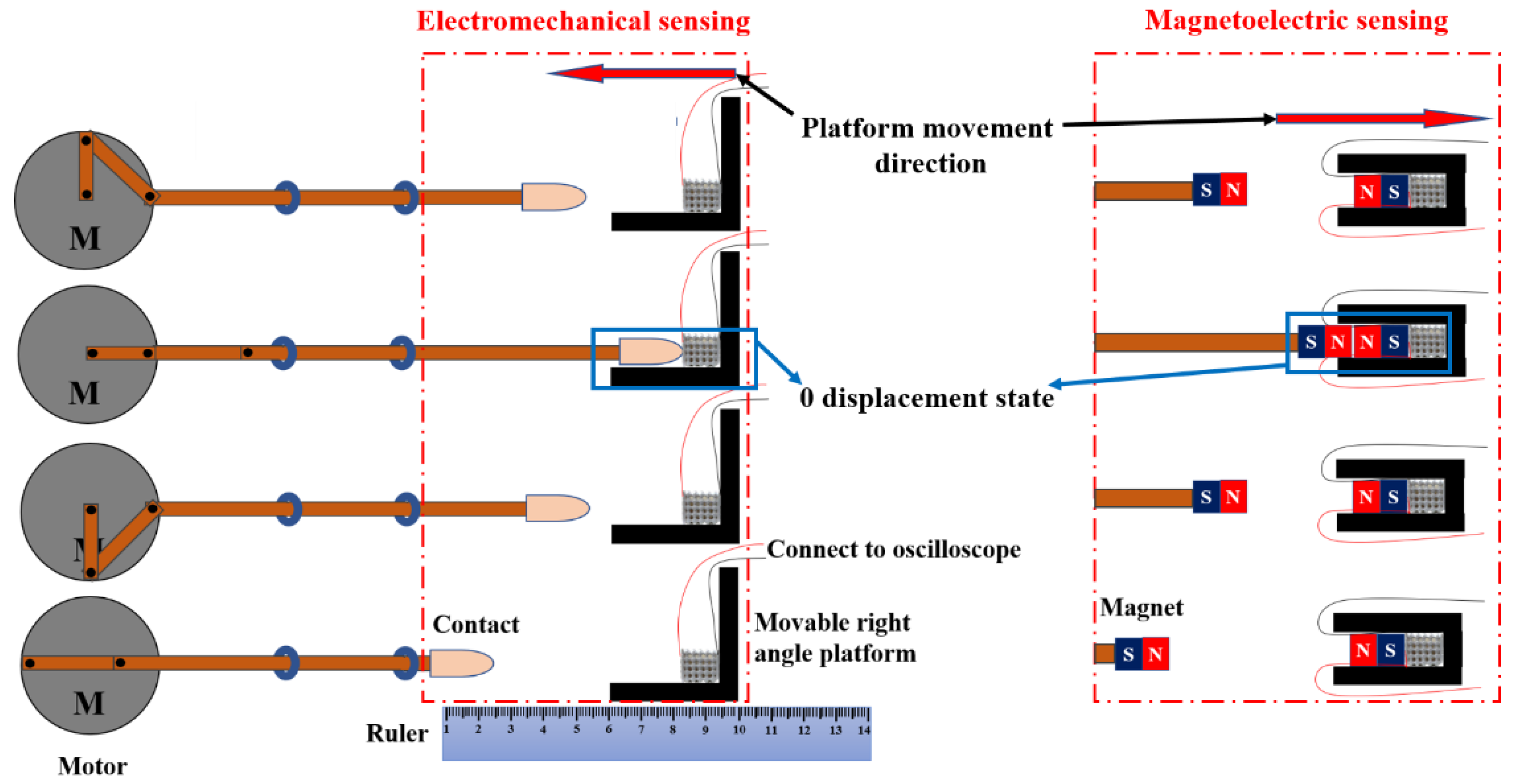 Micromachines 14 01146 g005
