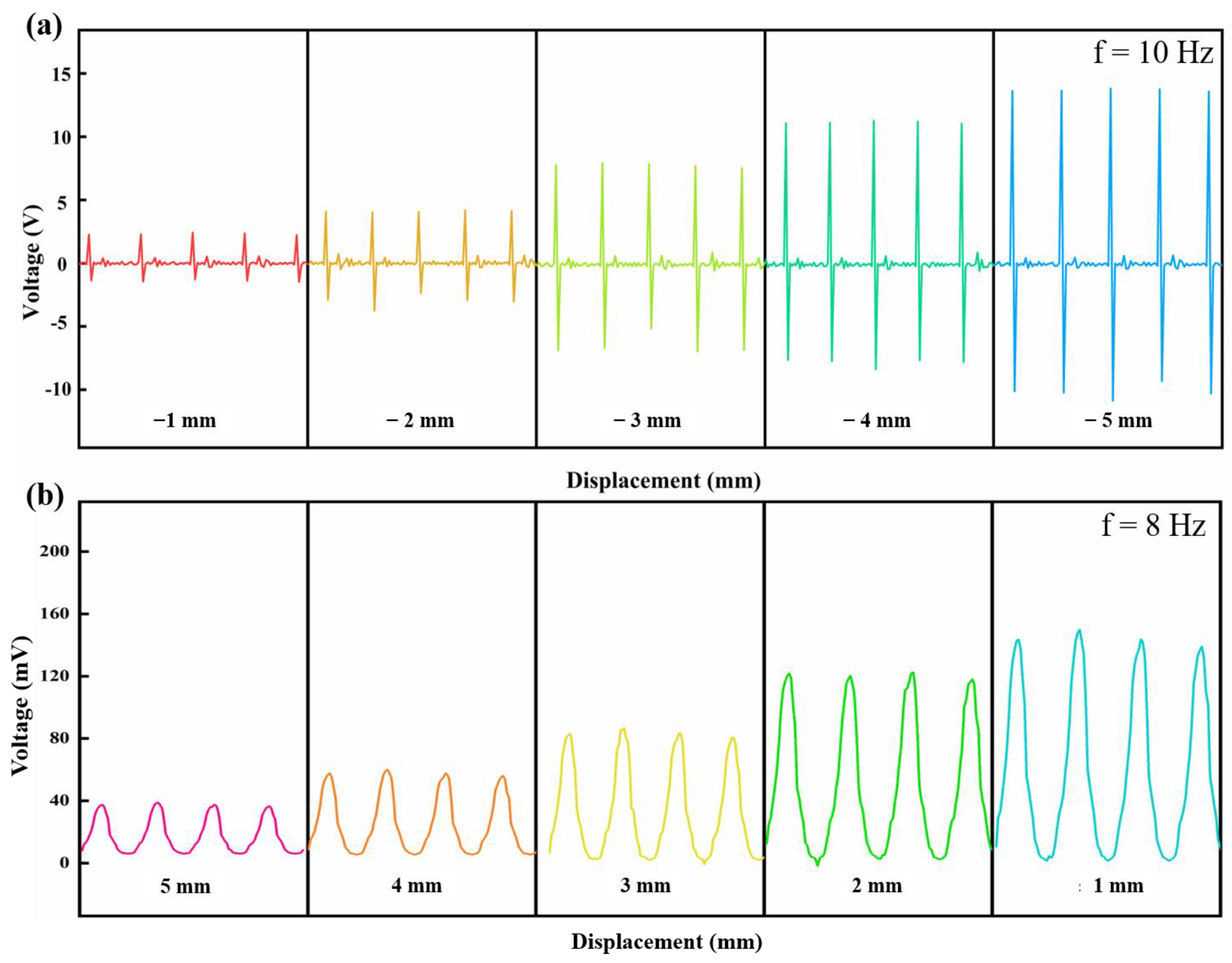 Micromachines 14 01146 g006