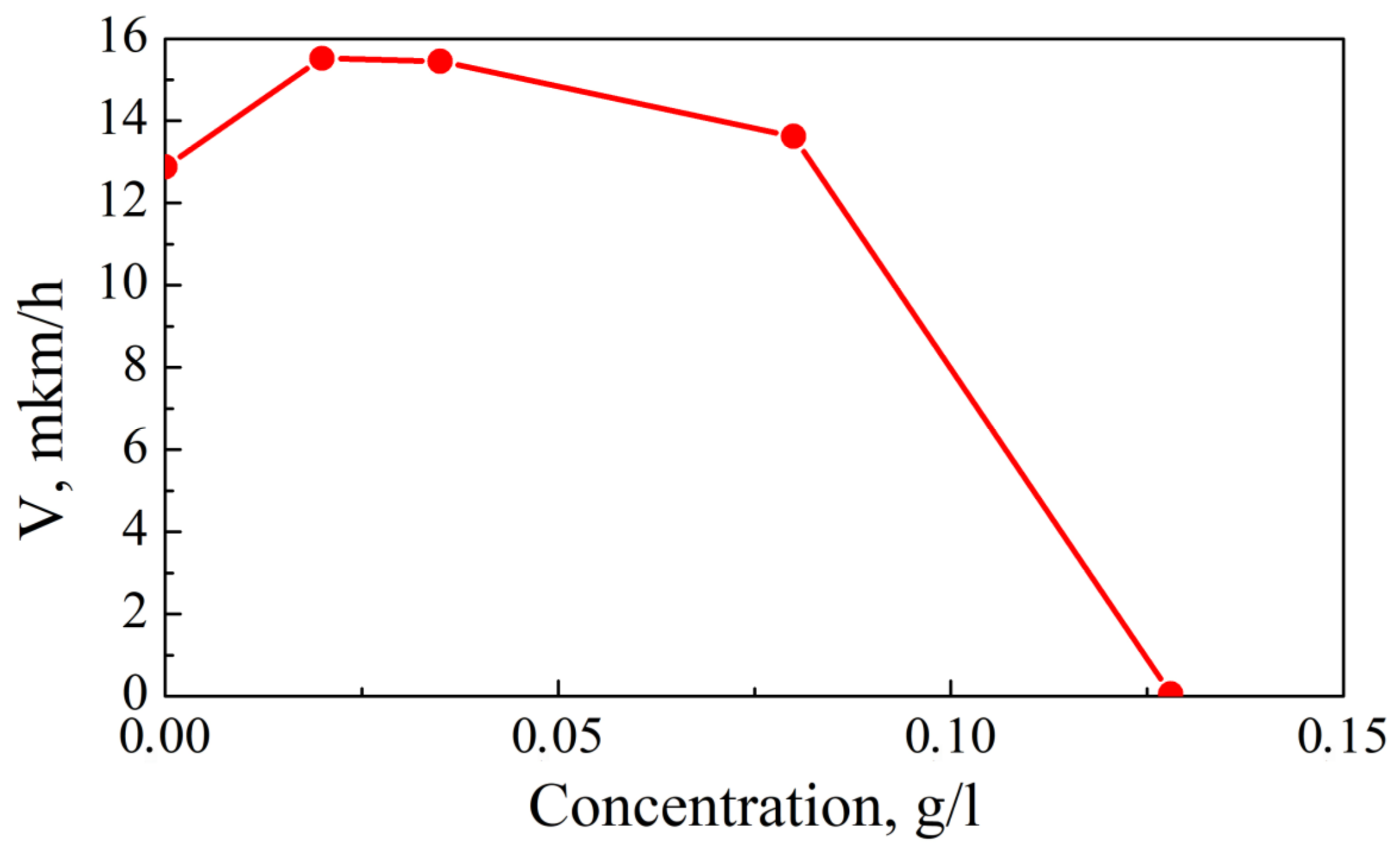 Micromachines 14 01151 g001