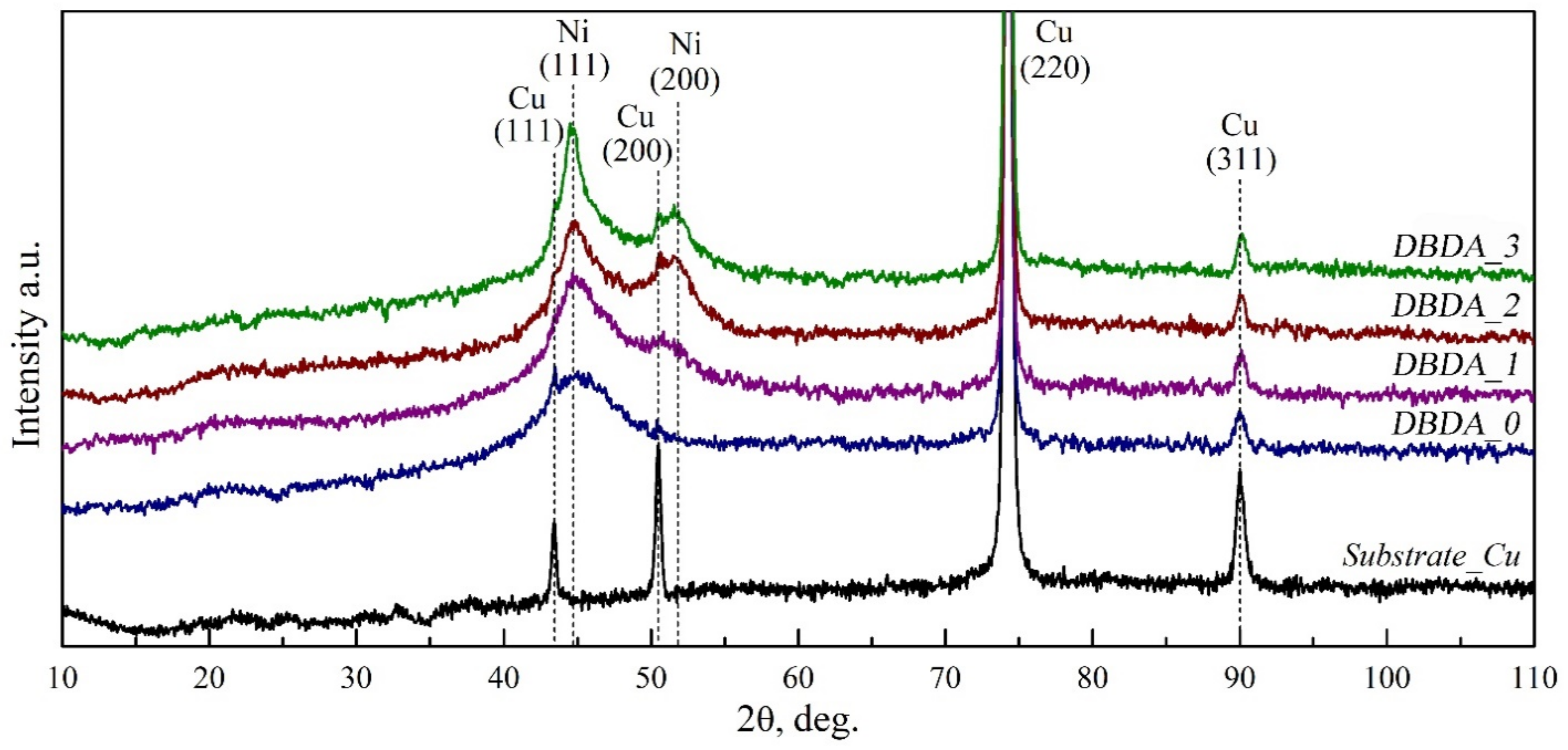 Micromachines 14 01151 g005
