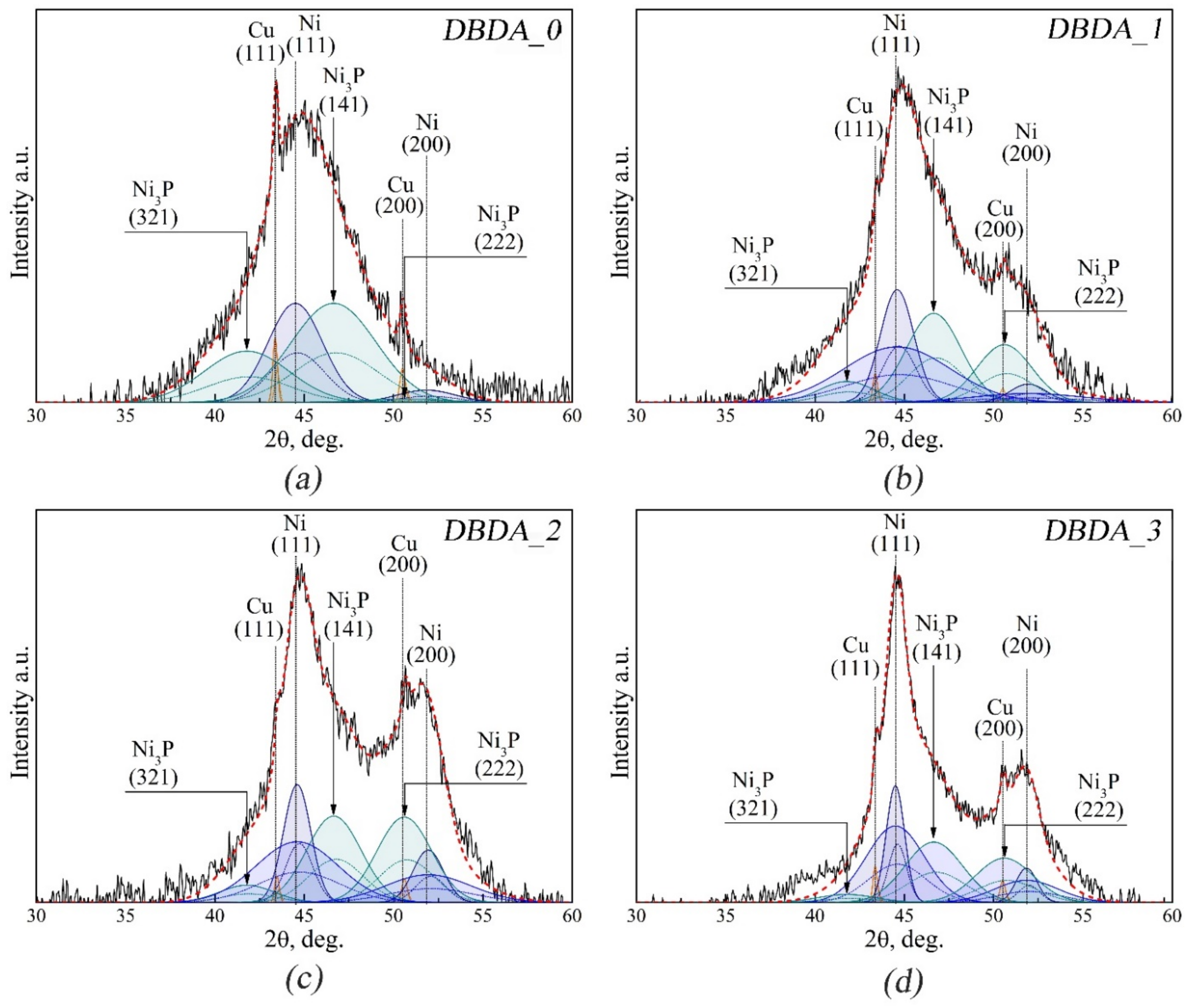 Micromachines 14 01151 g006