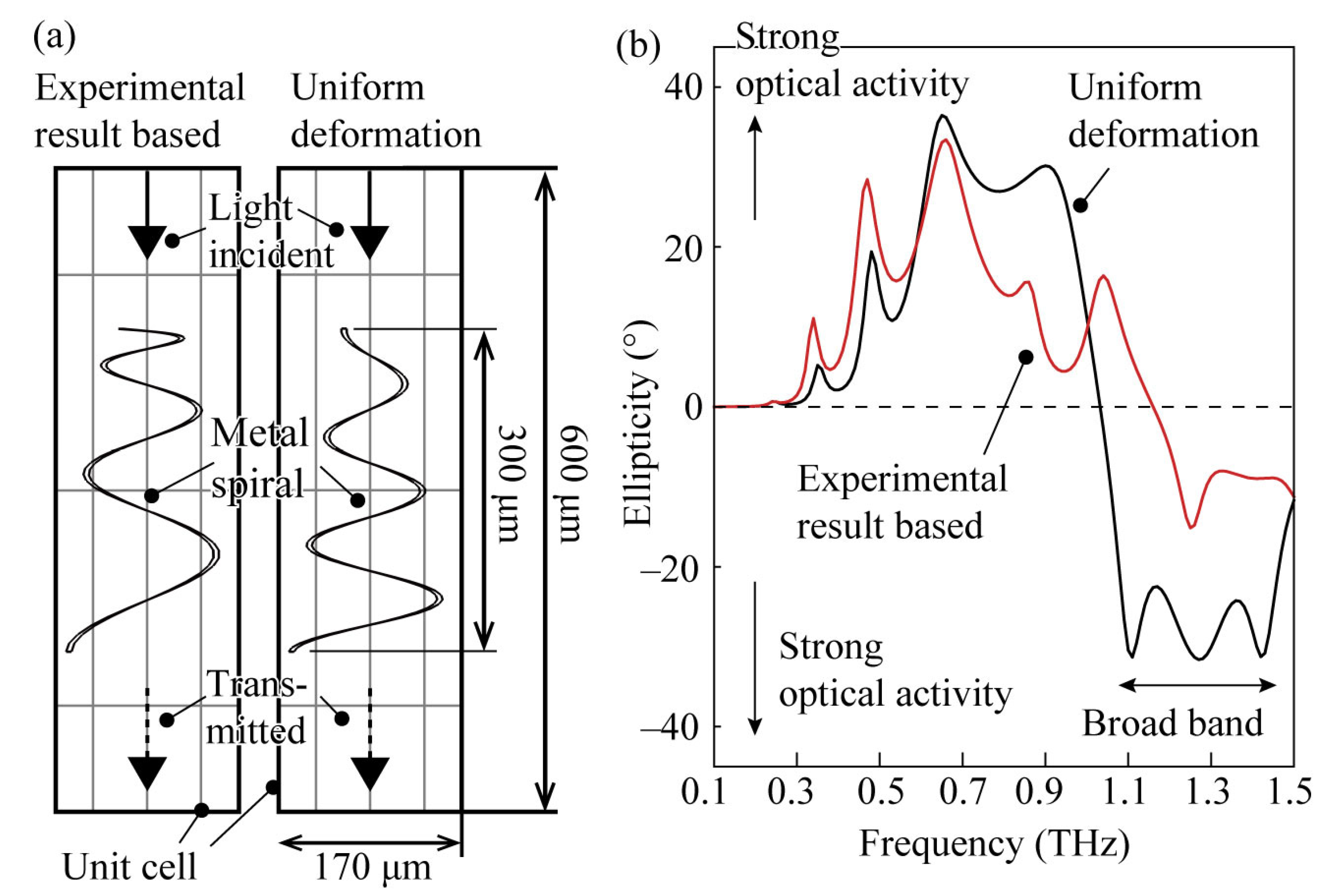 Micromachines 14 01156 g001 Micromachines 14 01156 g001