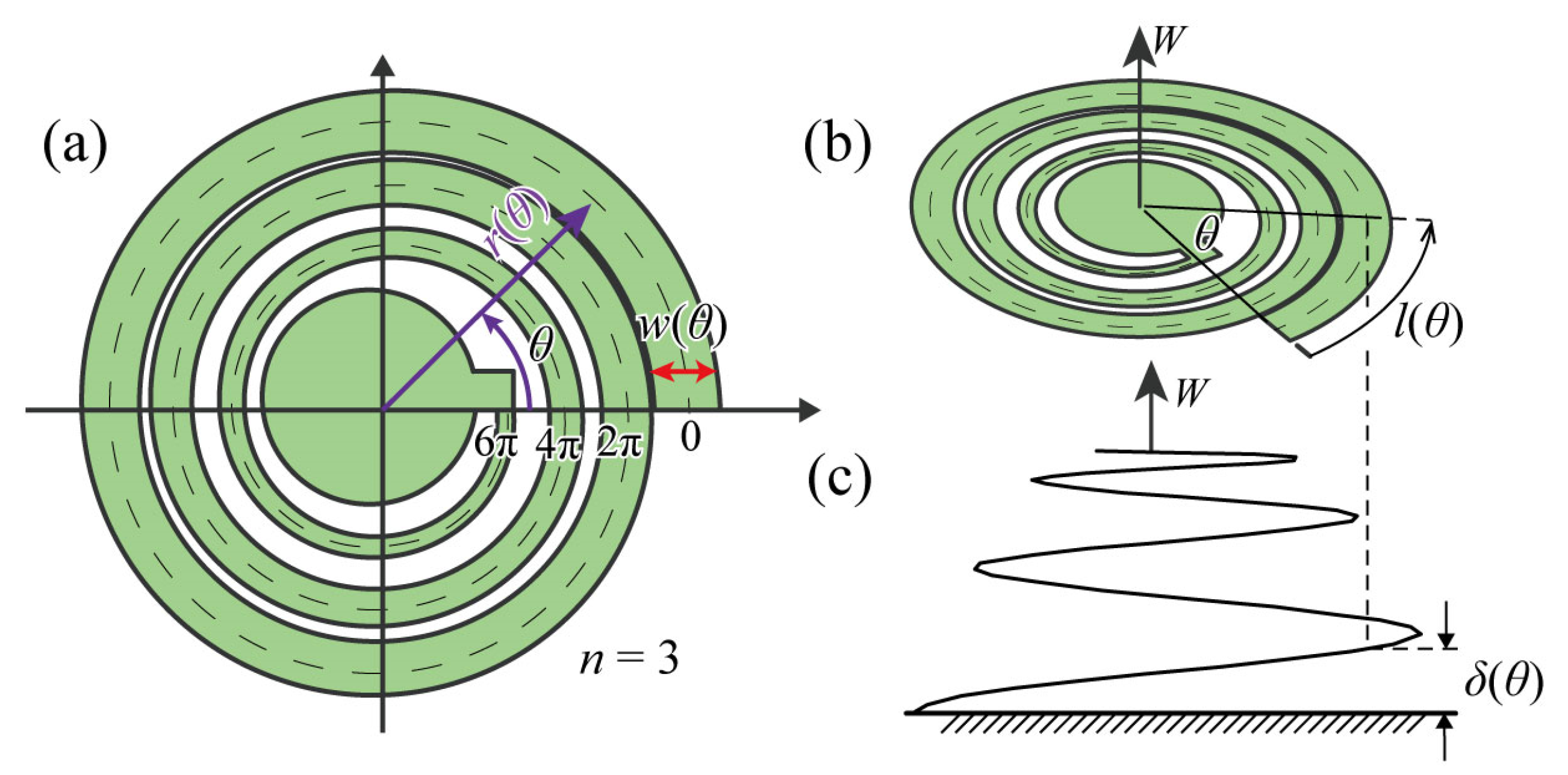 Micromachines 14 01156 g002 Micromachines 14 01156 g002