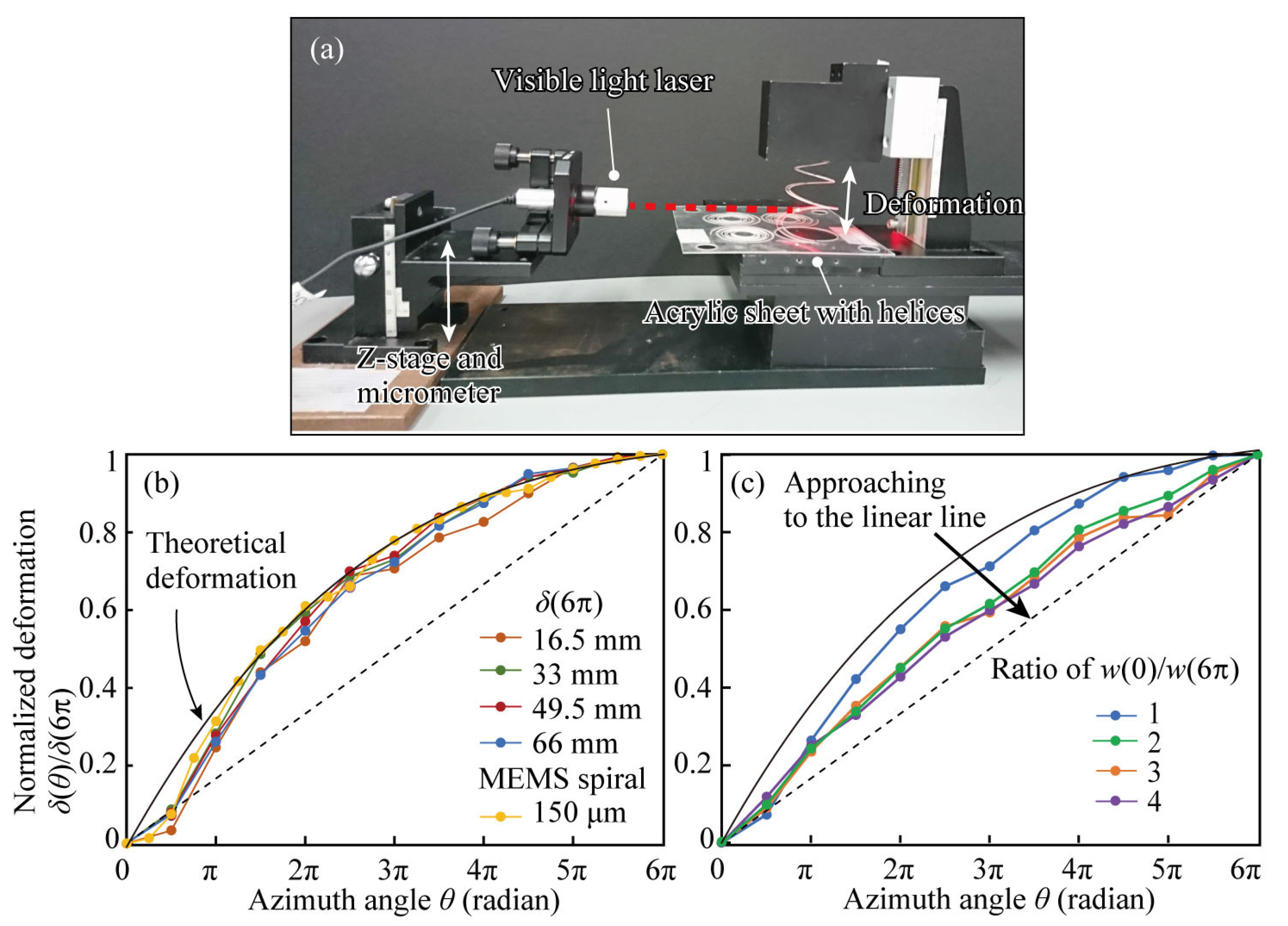 Micromachines 14 01156 g006 Micromachines 14 01156 g006