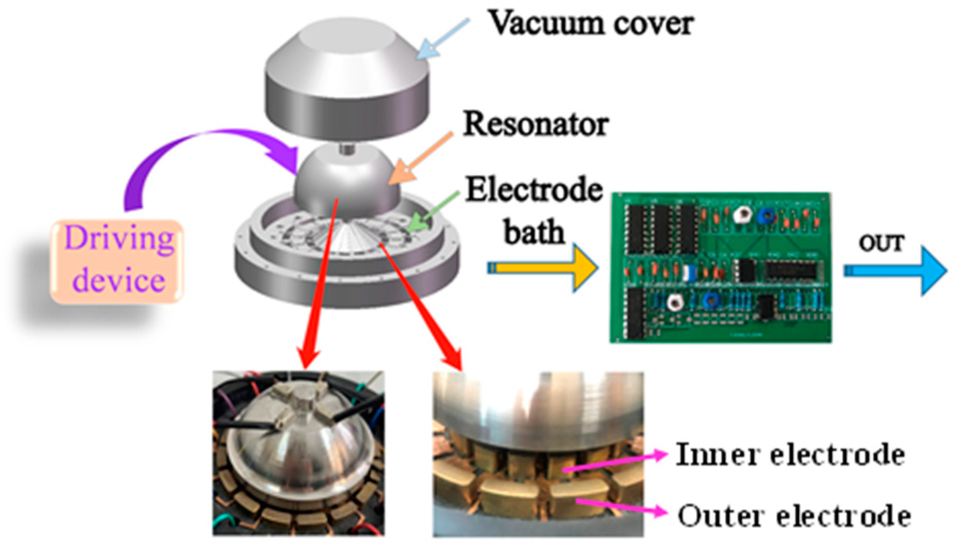 Micromachines 14 01161 g004