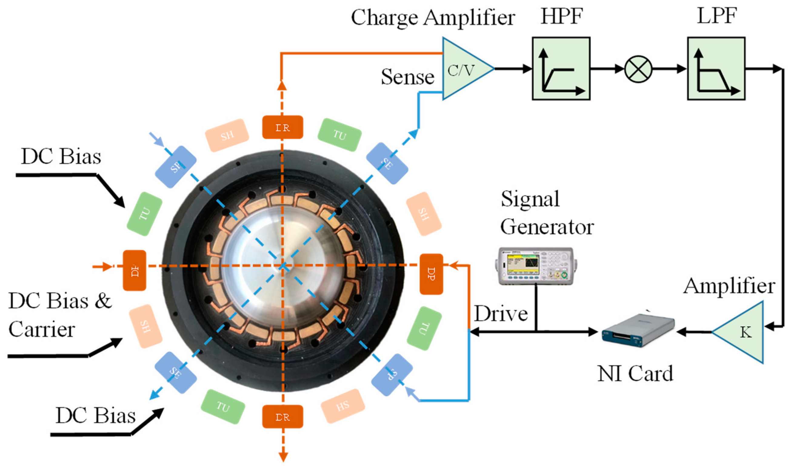 Micromachines 14 01161 g005