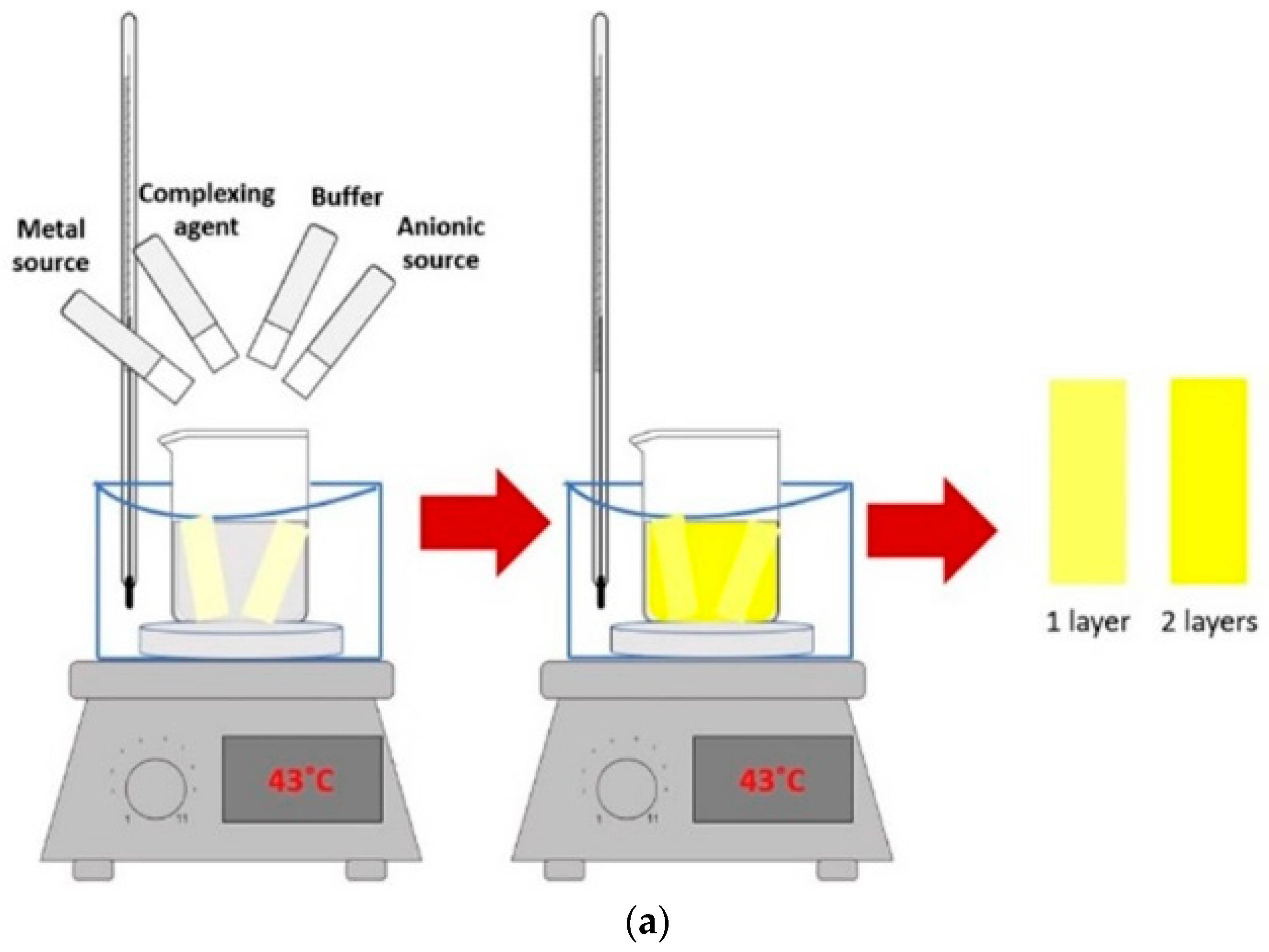 Micromachines Free Full Text Study Of Cds Cds Nanoparticles Thin