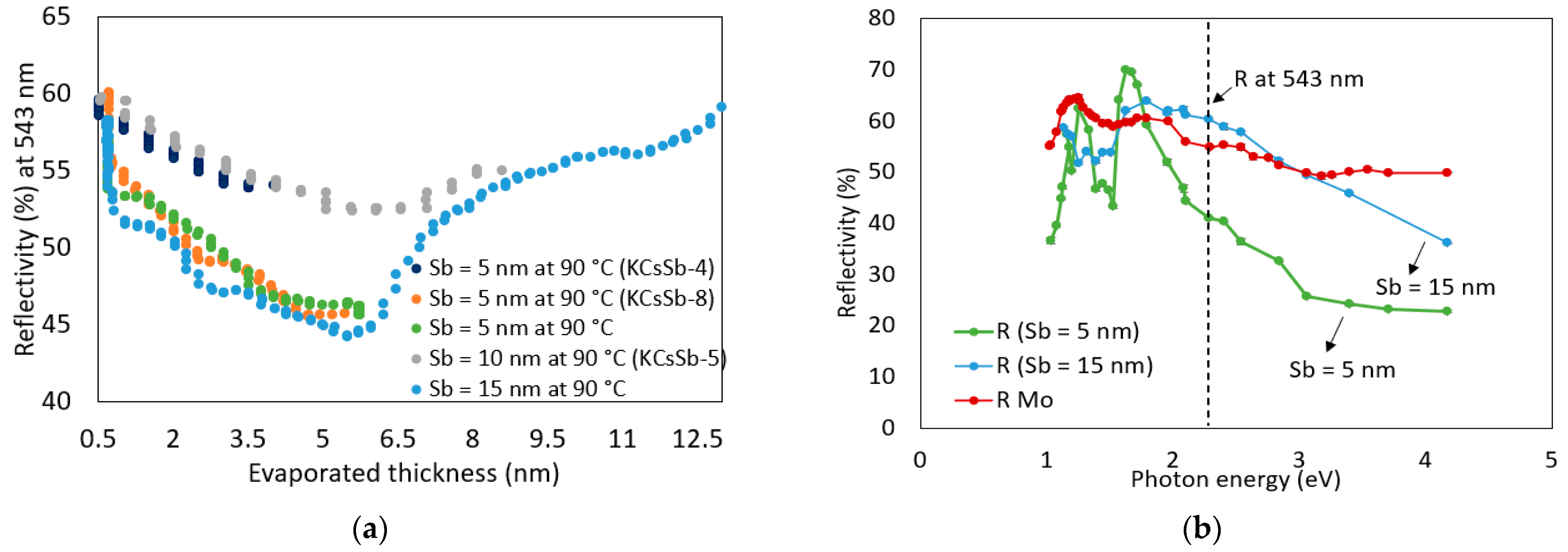 Micromachines 14 01182 g002