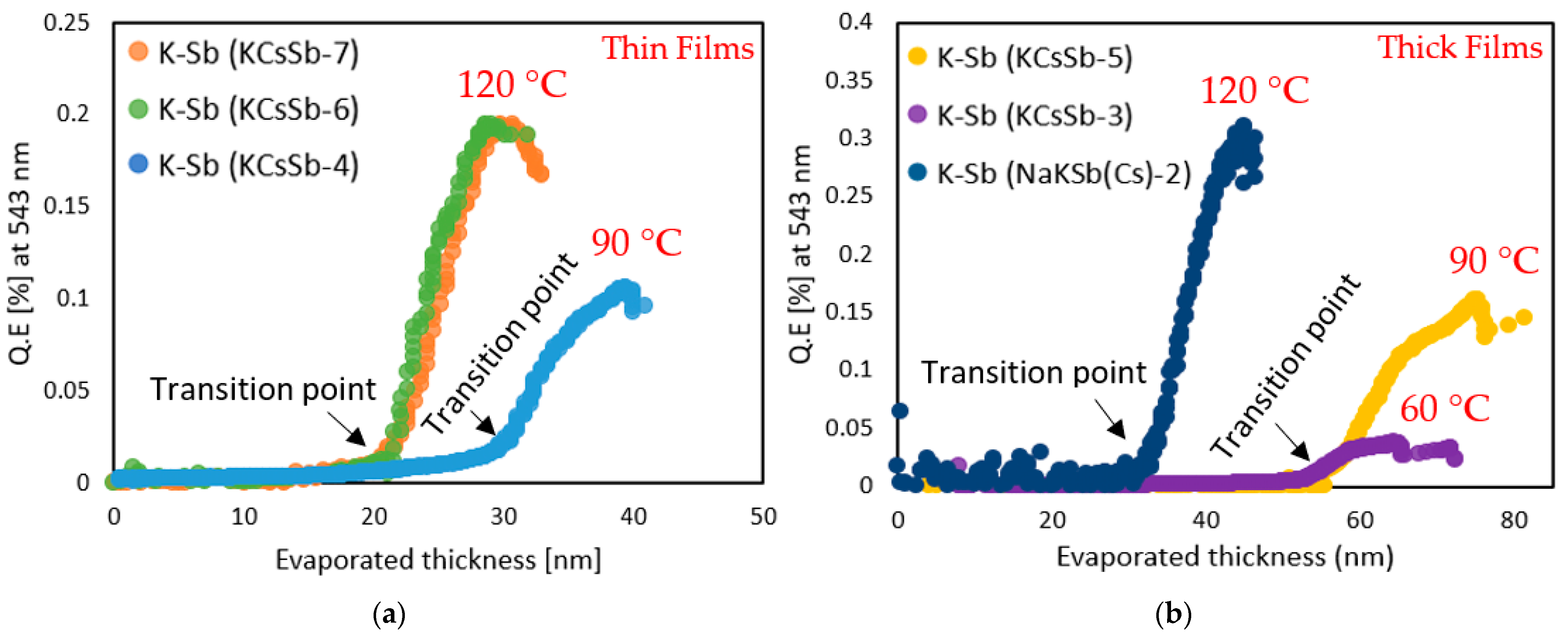 Micromachines 14 01182 g003a