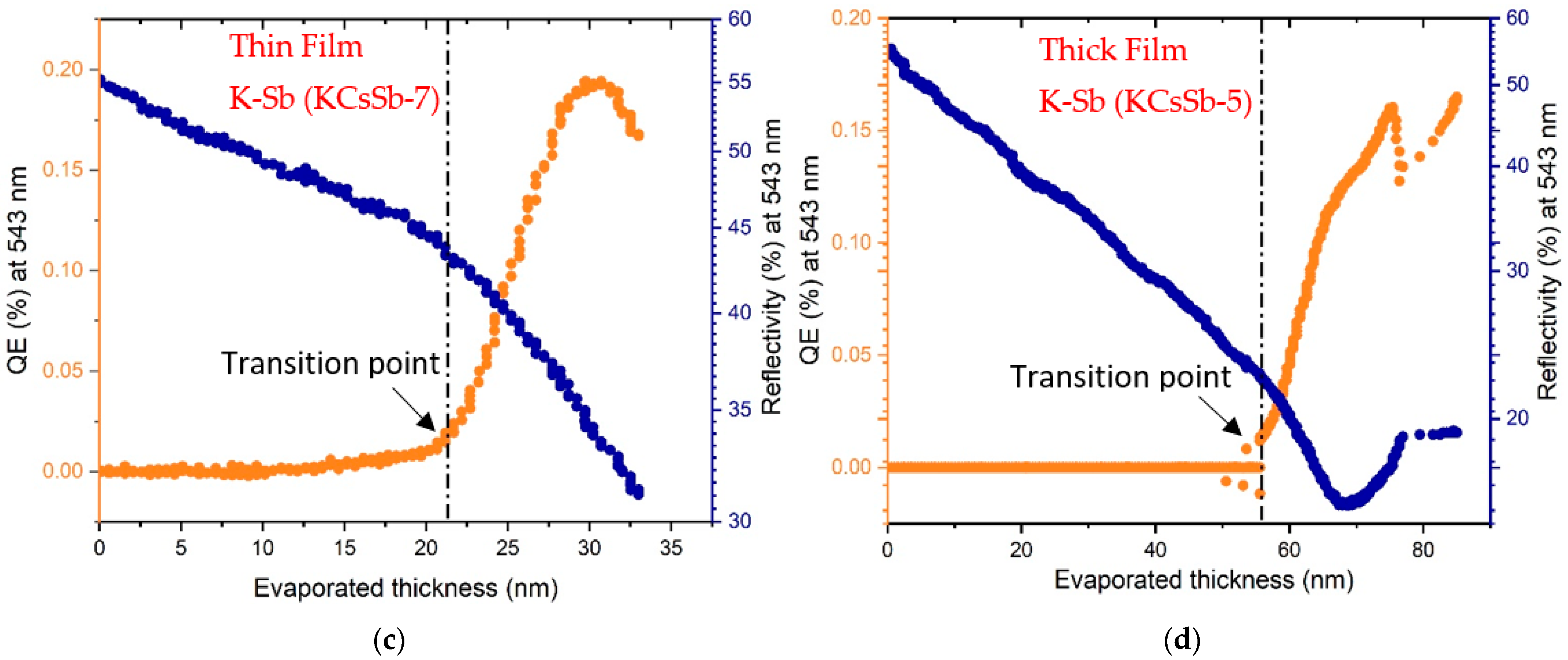 Micromachines 14 01182 g003b