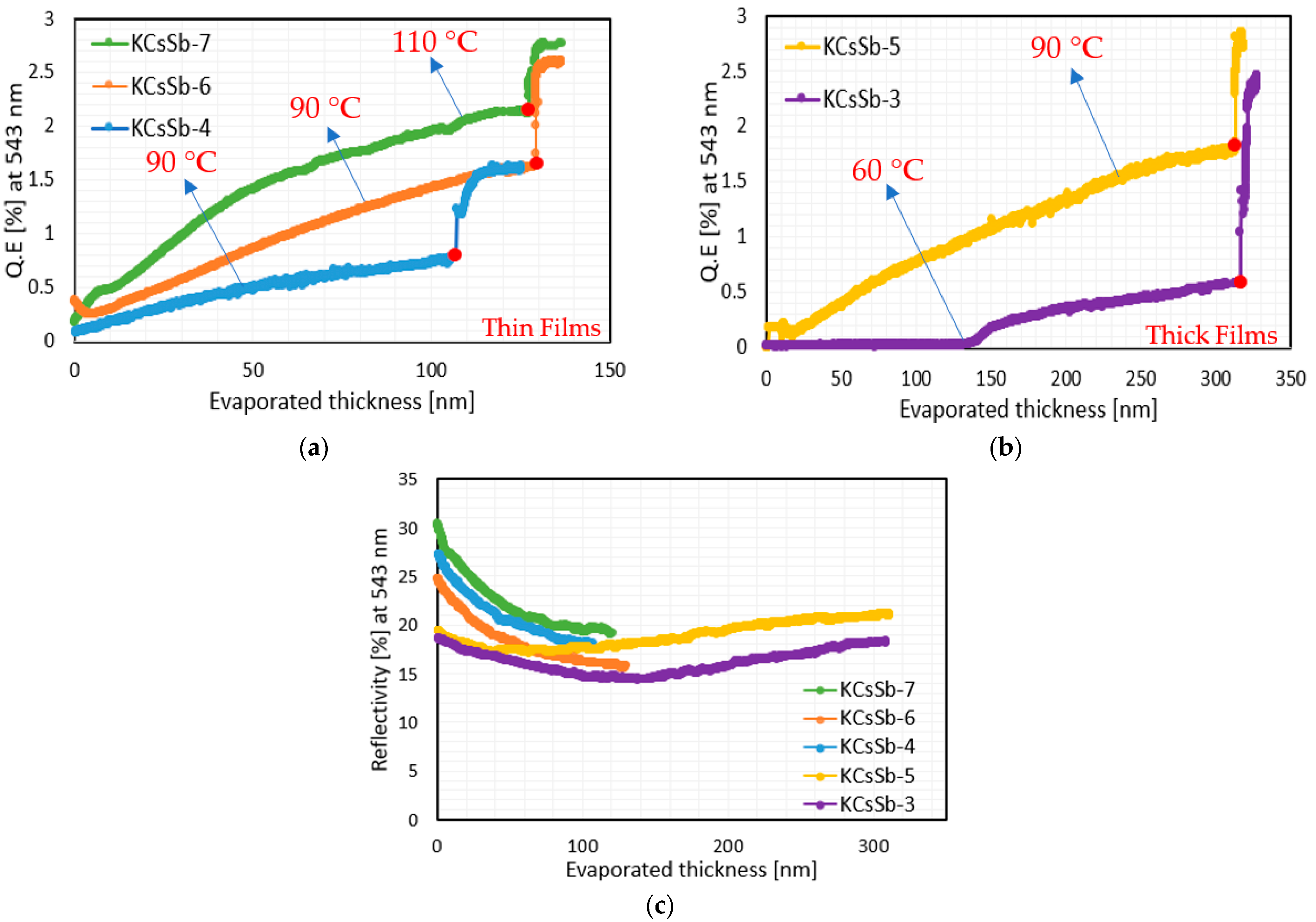 Micromachines 14 01182 g006