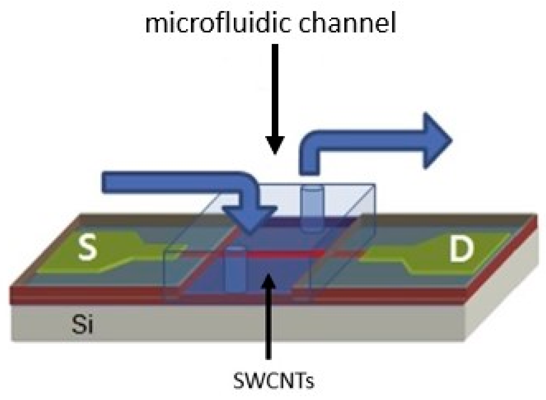 Micromachines 14 01185 g003 Micromachines 14 01185 g003