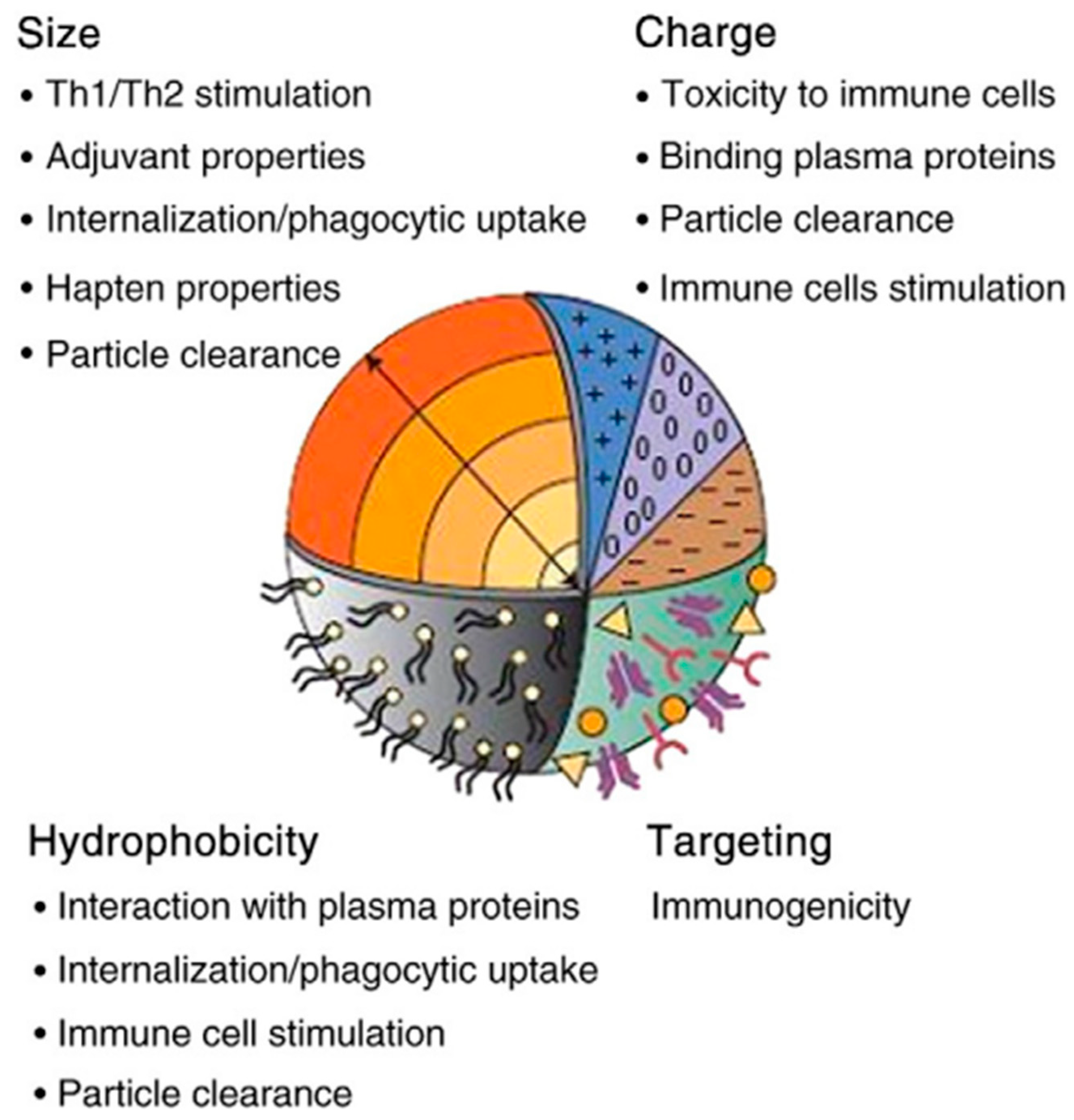 Micromachines 14 01185 g005 Micromachines 14 01185 g005