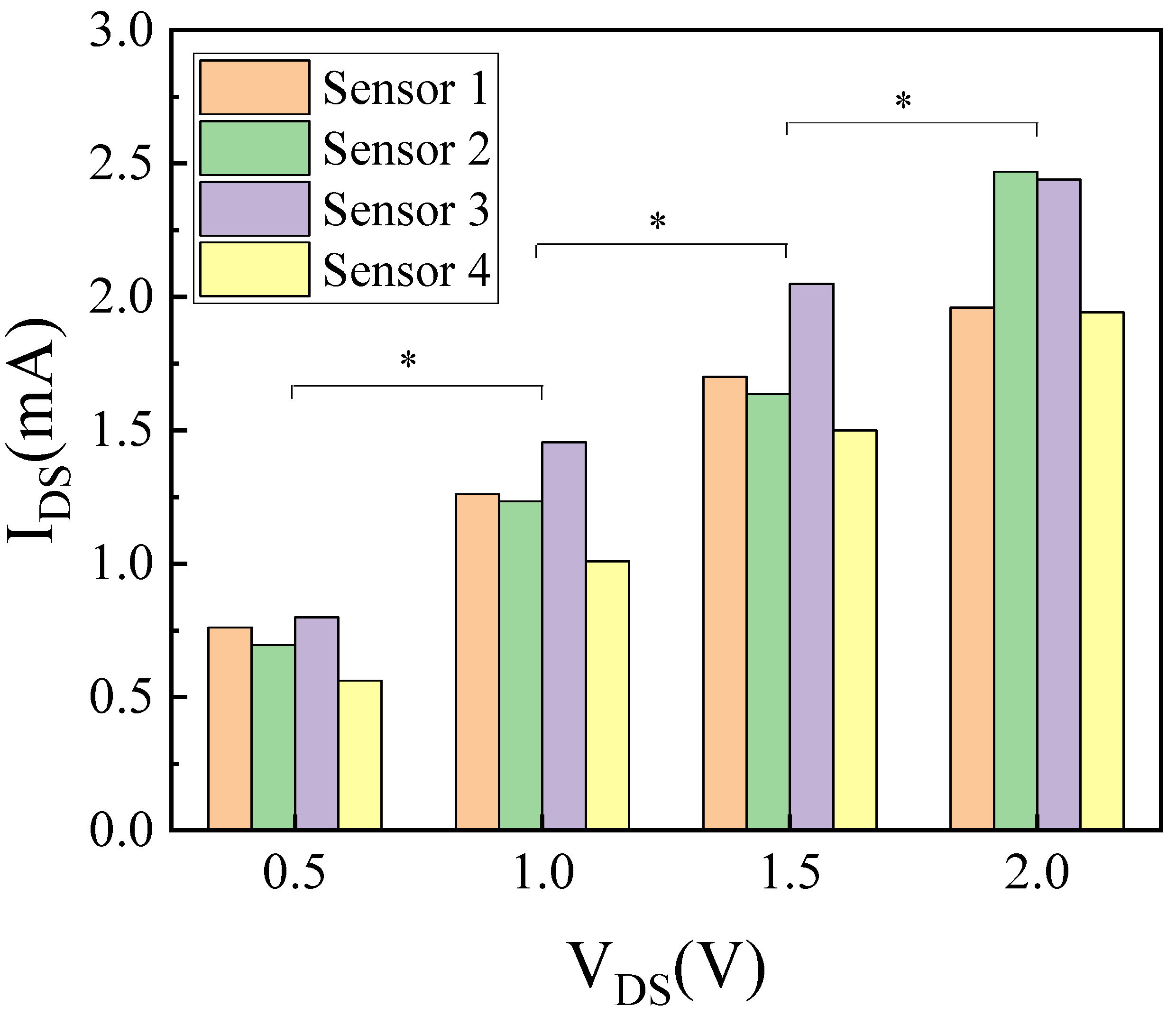 Micromachines 14 01186 g006 Micromachines 14 01186 g006