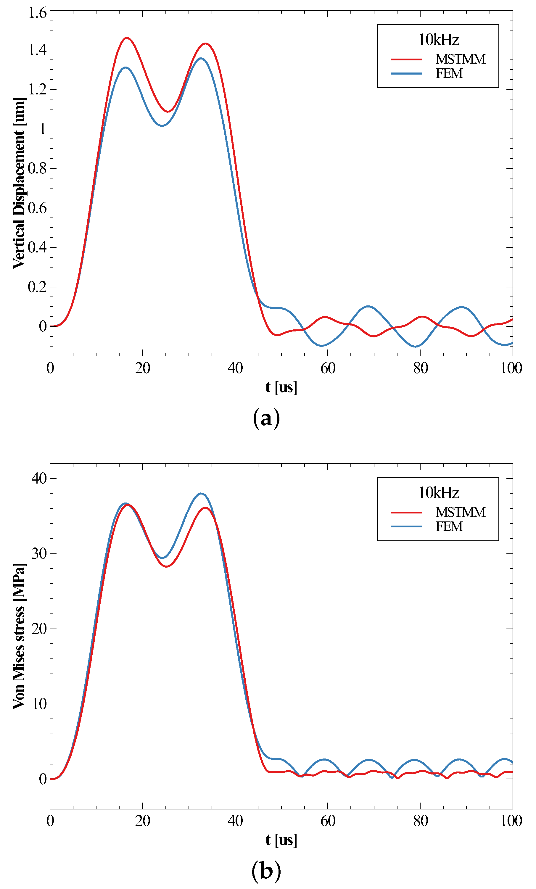 Micromachines 14 01187 g005 Micromachines 14 01187 g005