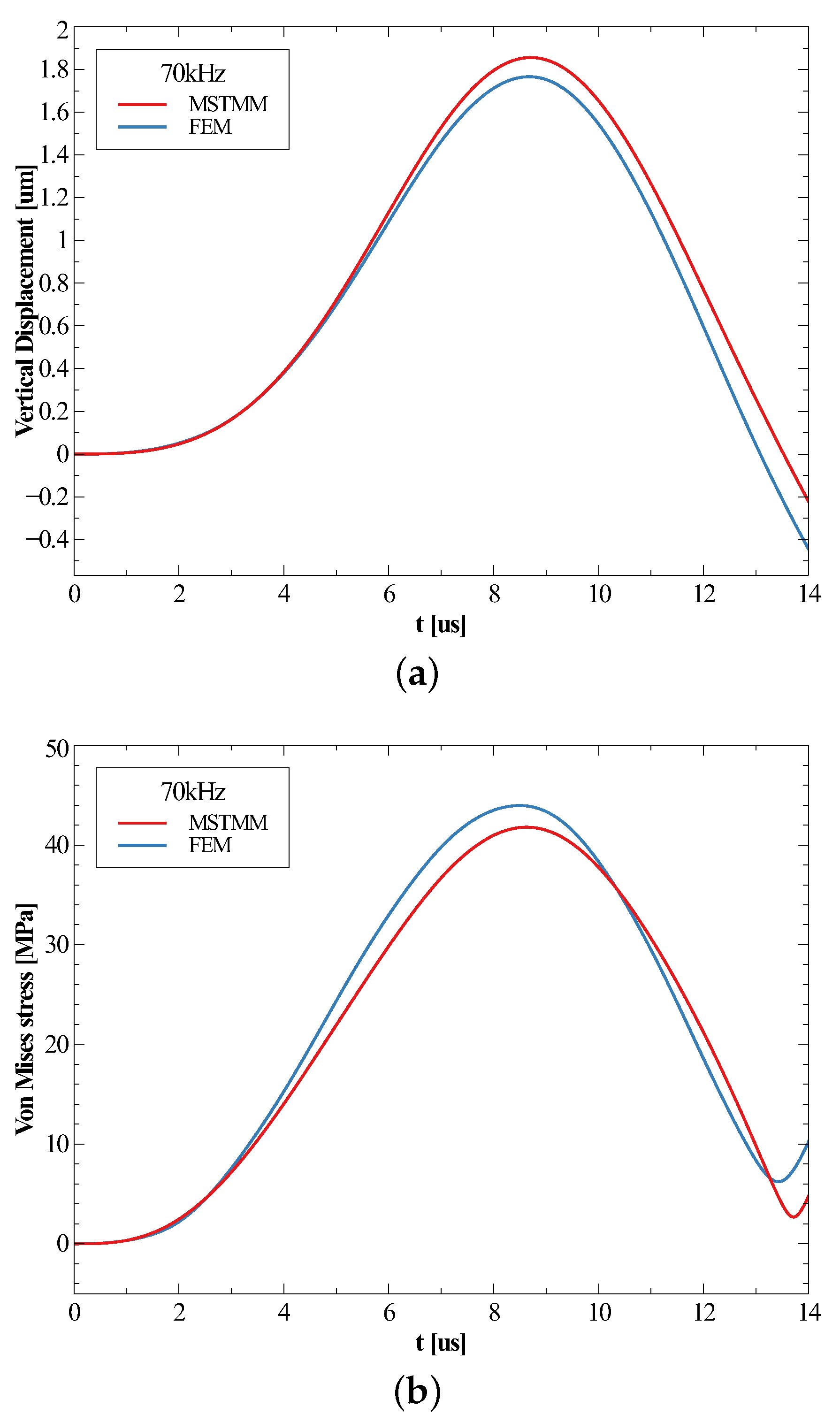 Micromachines 14 01187 g006 Micromachines 14 01187 g006
