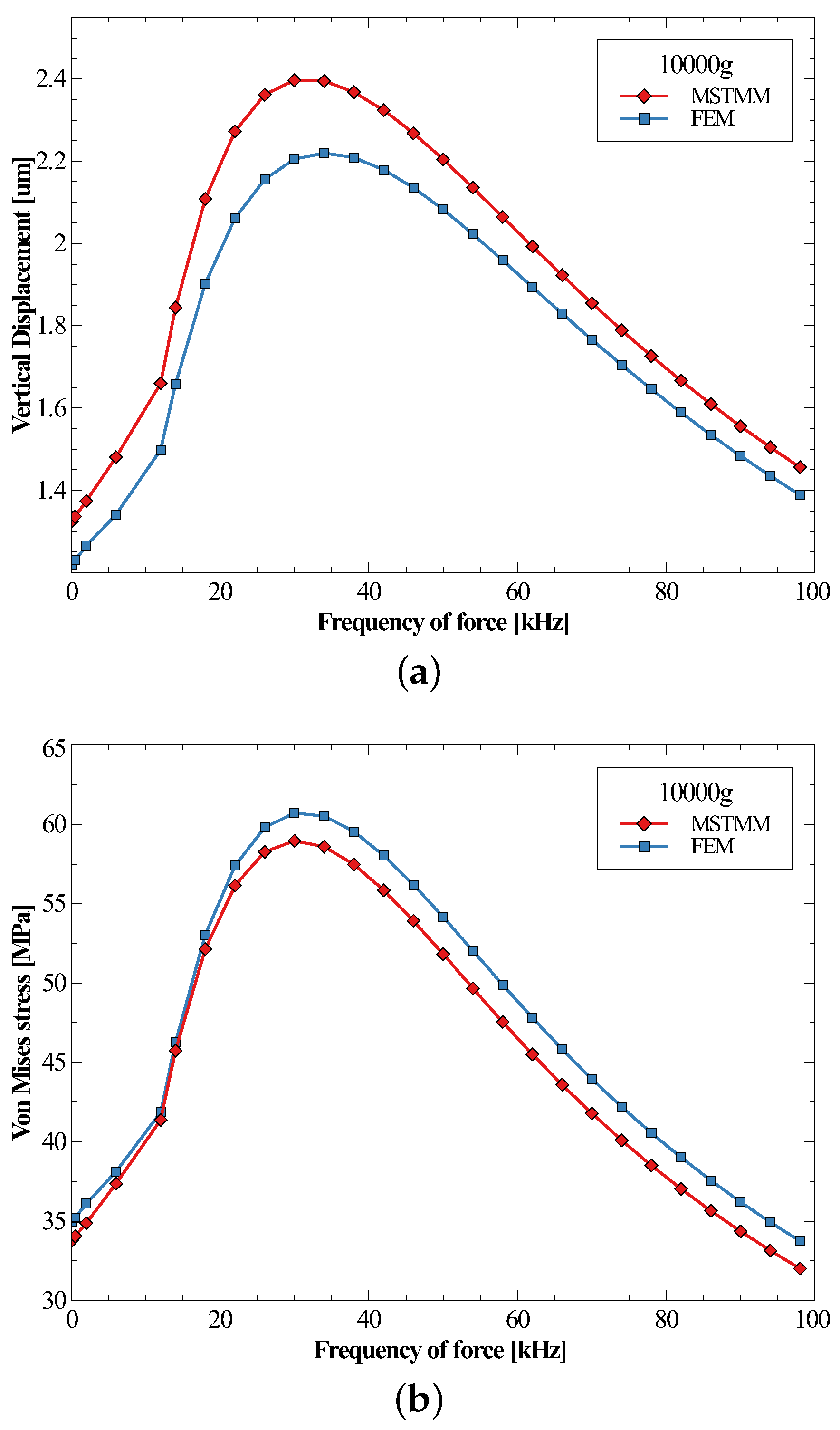 Micromachines 14 01187 g008 Micromachines 14 01187 g008