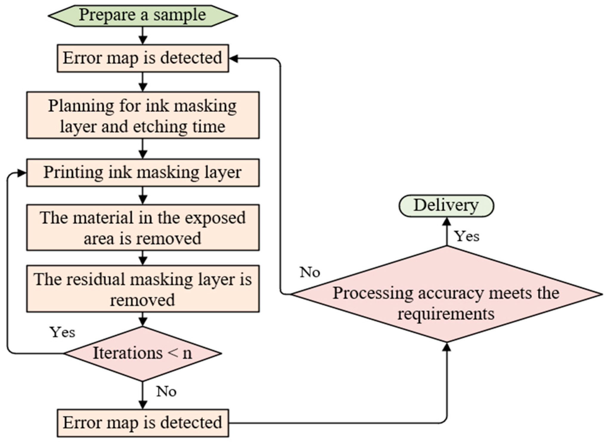 Micromachines 14 01193 g004