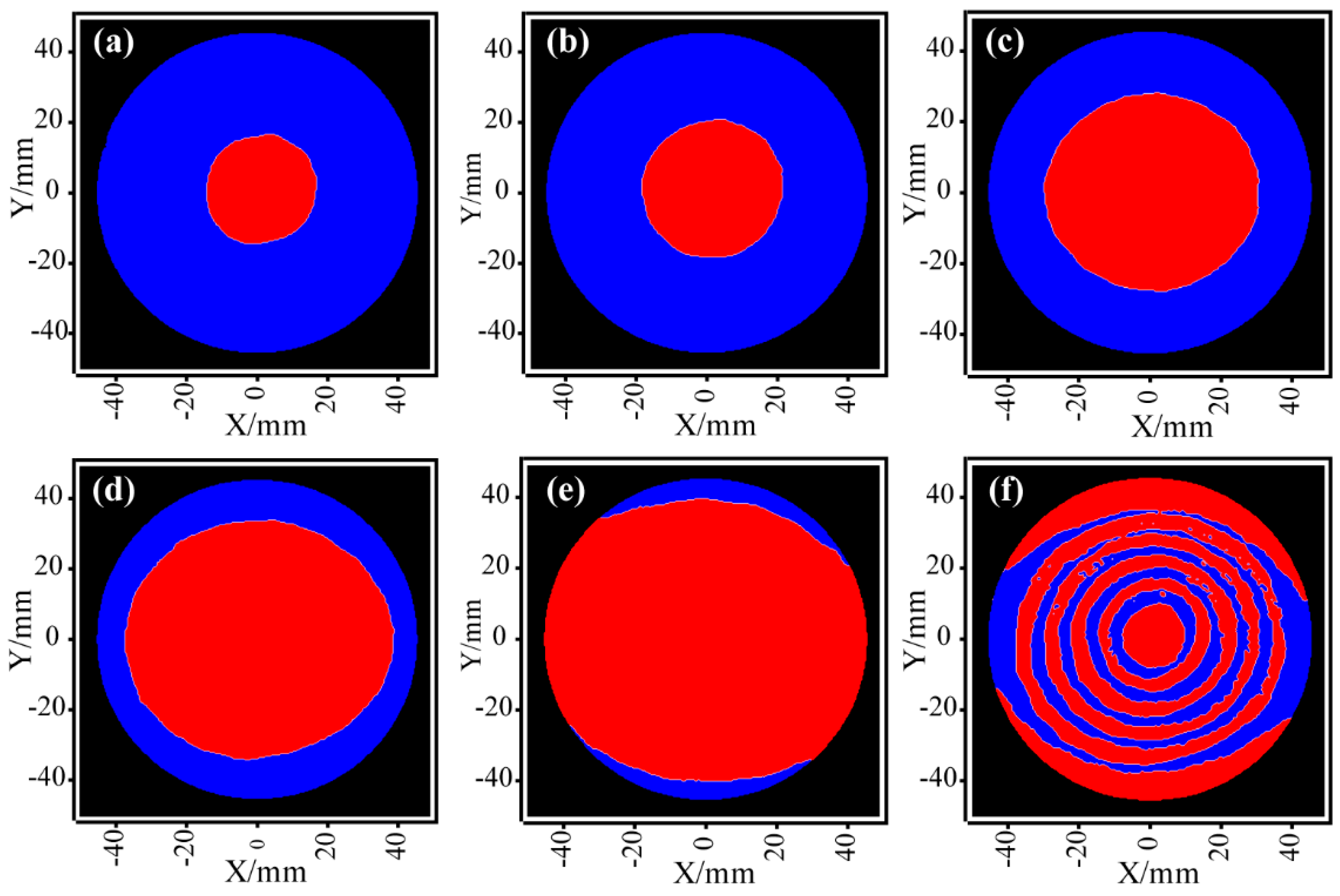 Micromachines 14 01193 g005