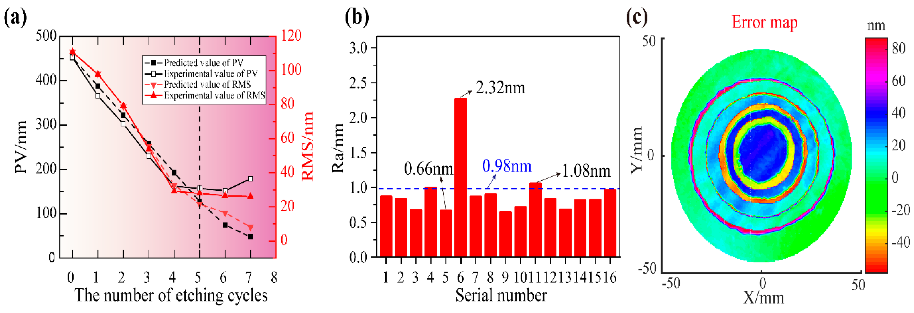 Micromachines 14 01193 g006