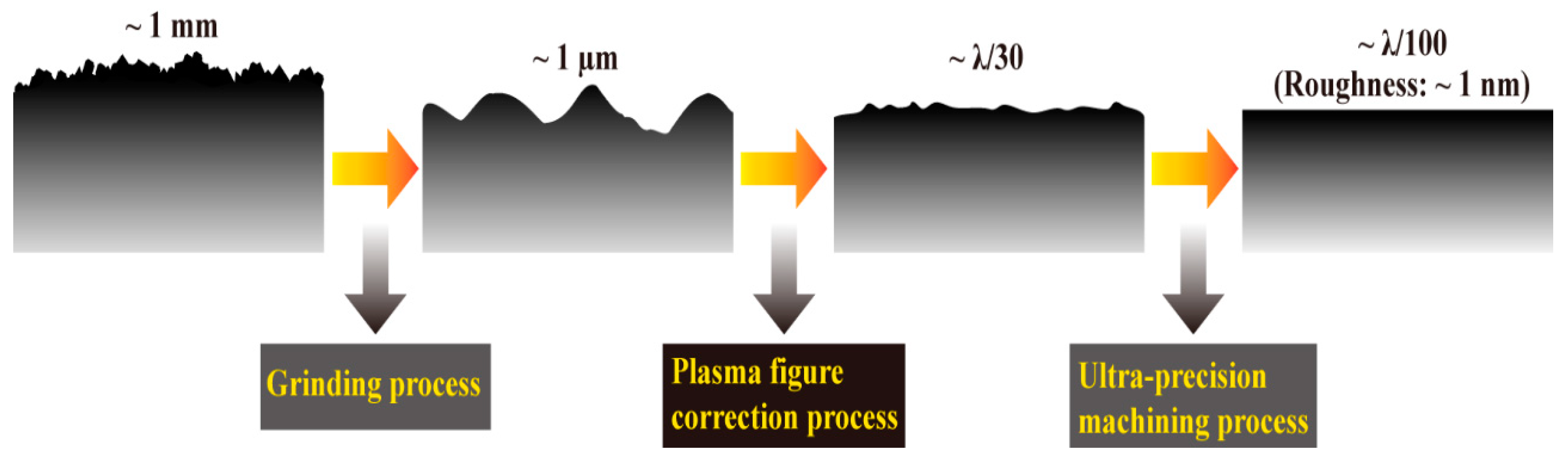 Micromachines 14 01193 g007
