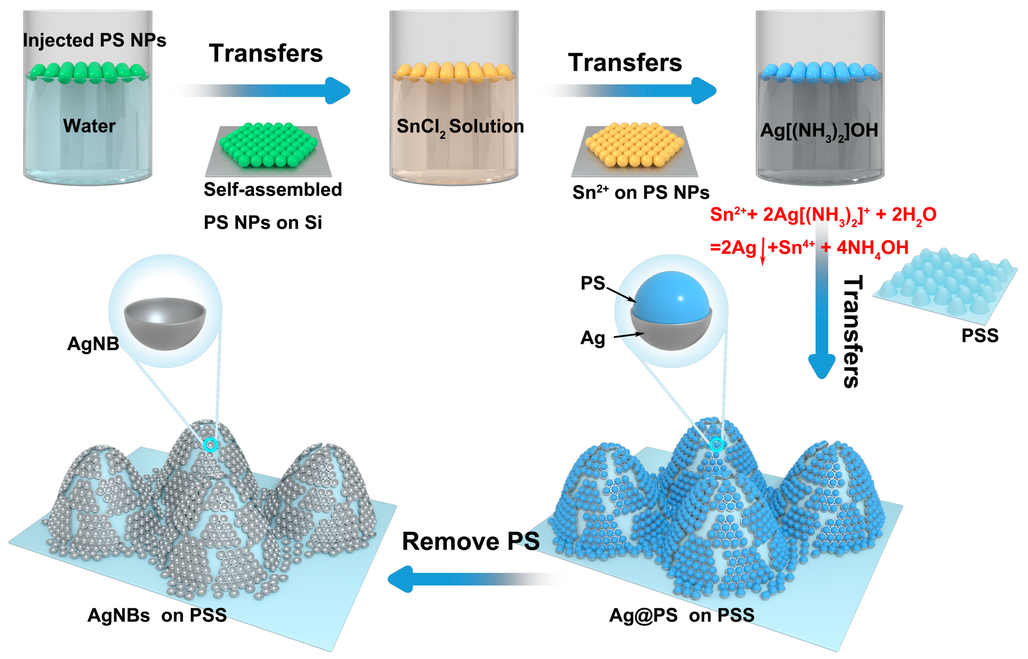Micromachines 14 01197 g001