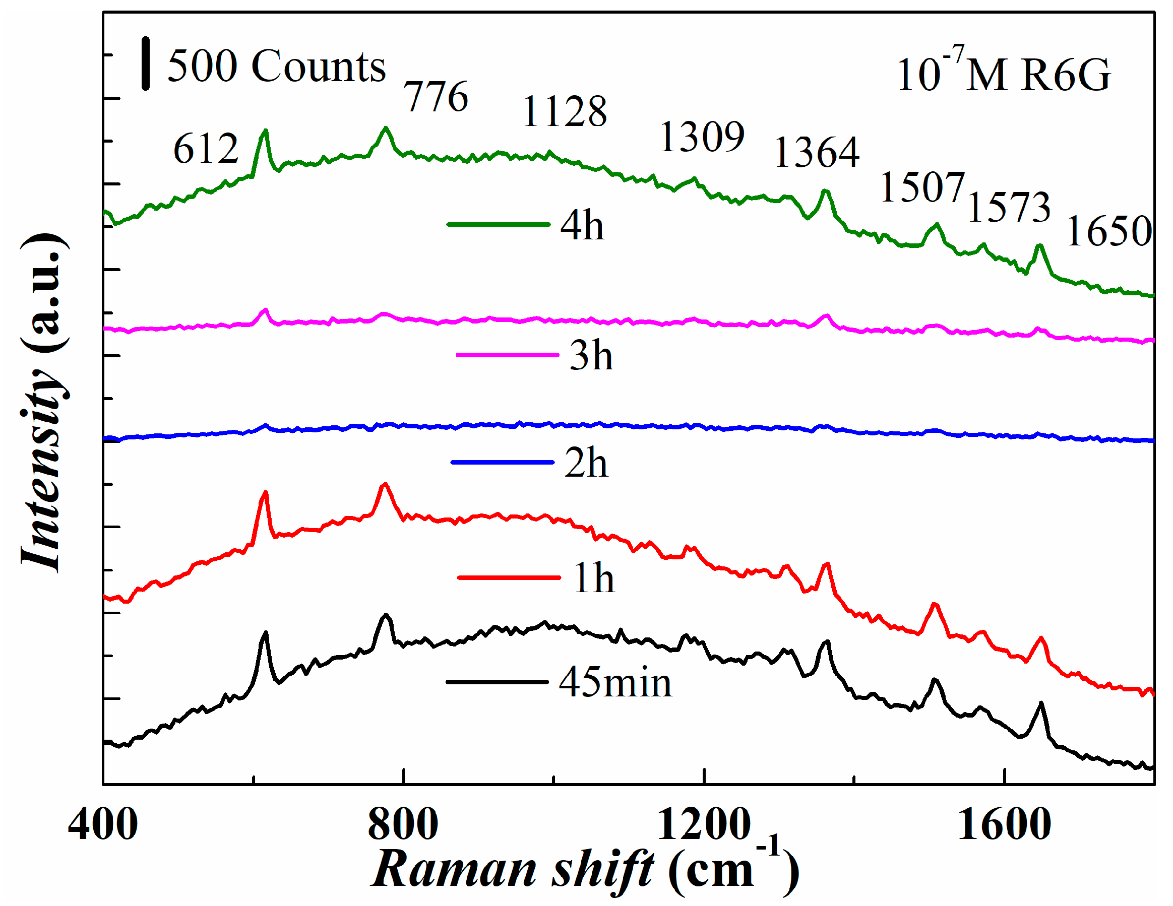 Micromachines 14 01197 g006