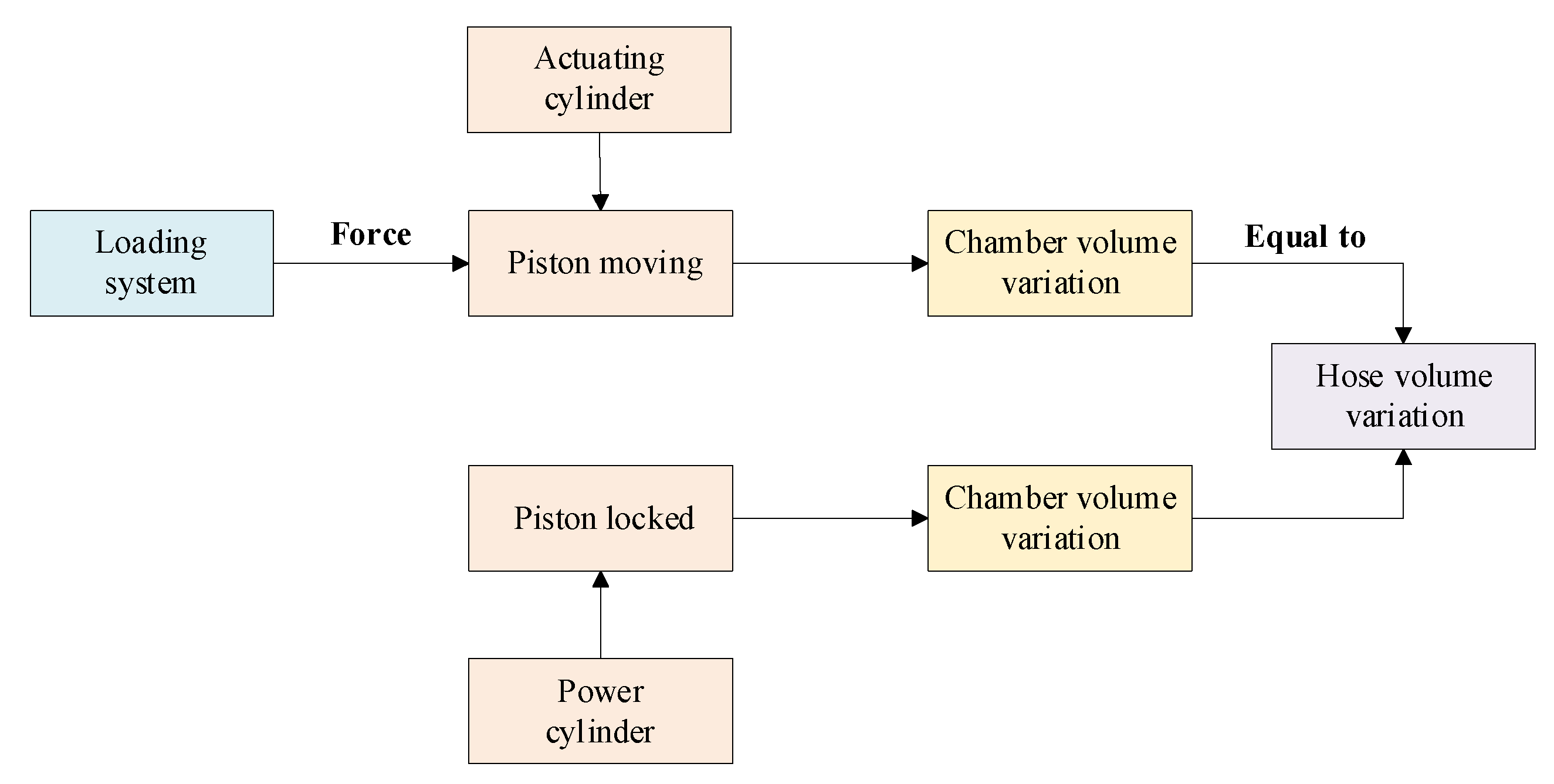 Micromachines 14 01201 g006