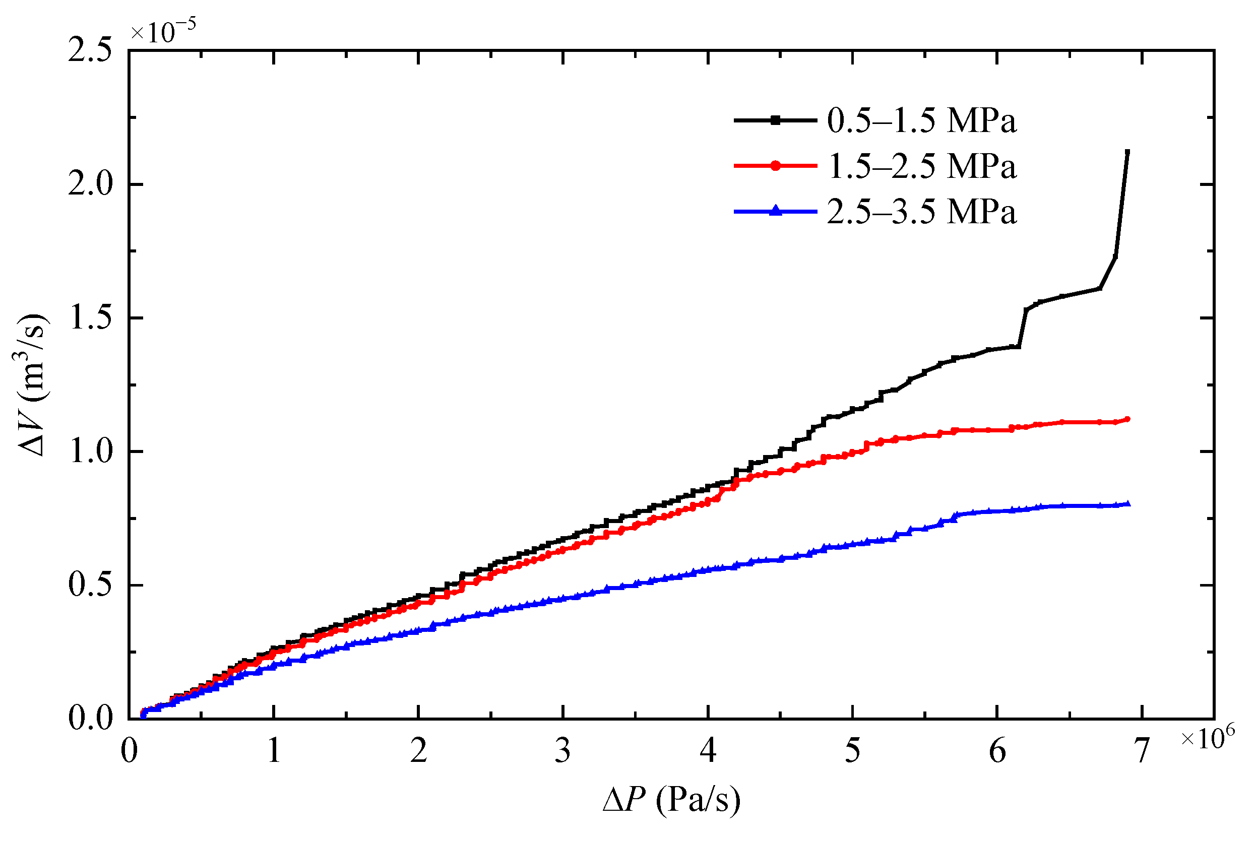 Micromachines 14 01201 g007
