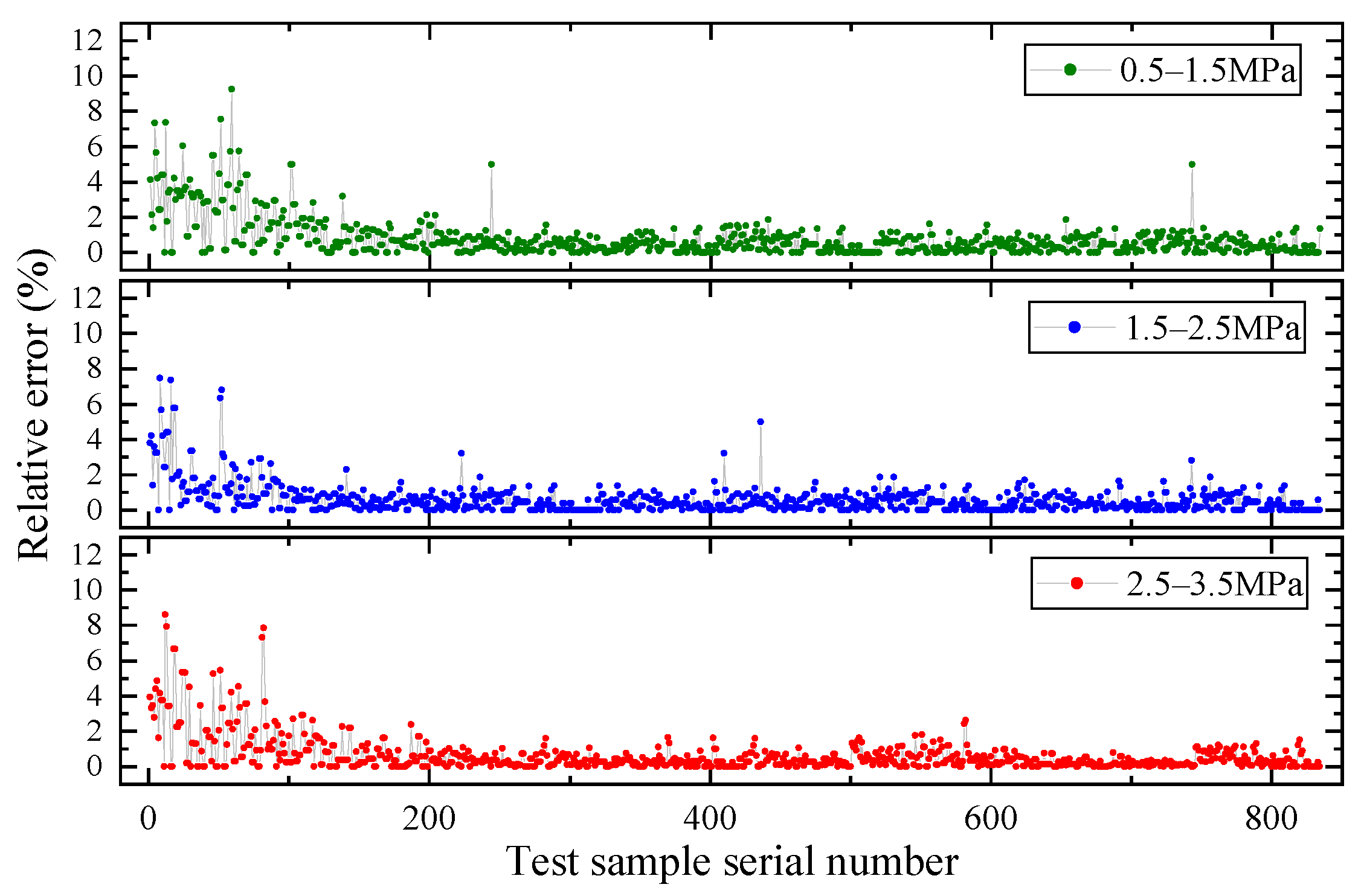 Micromachines 14 01201 g011
