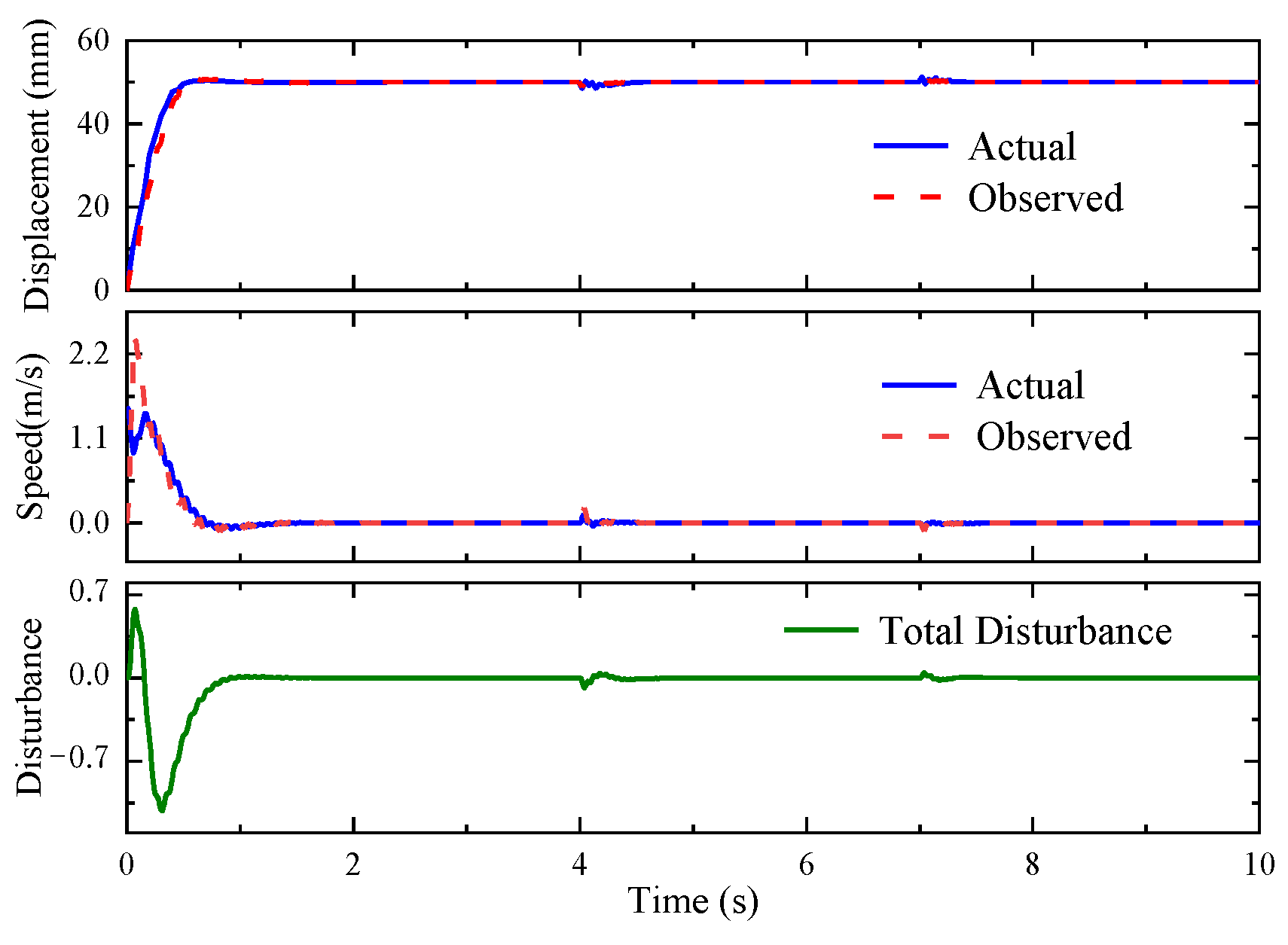 Micromachines 14 01201 g022