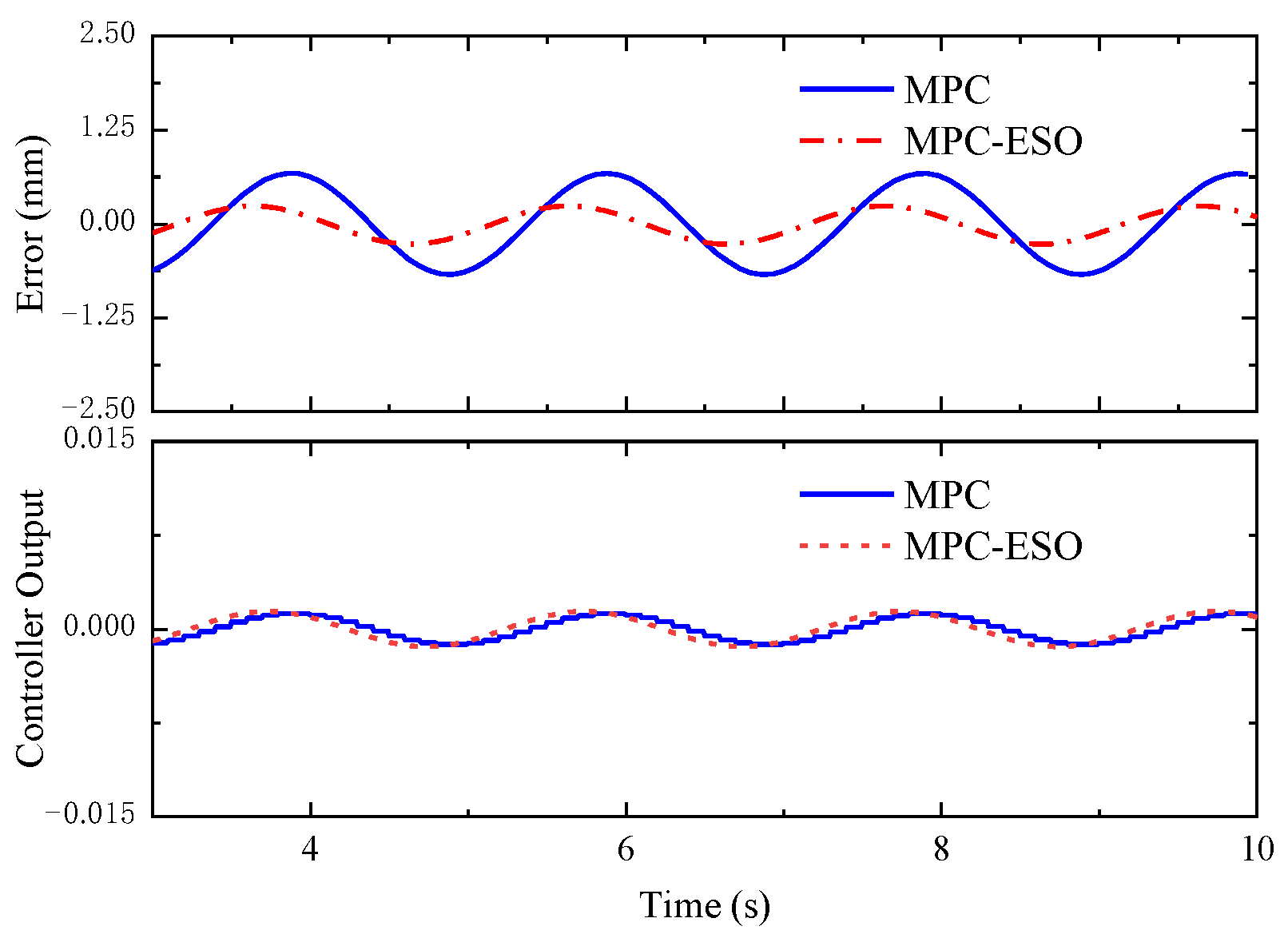 Micromachines 14 01201 g024