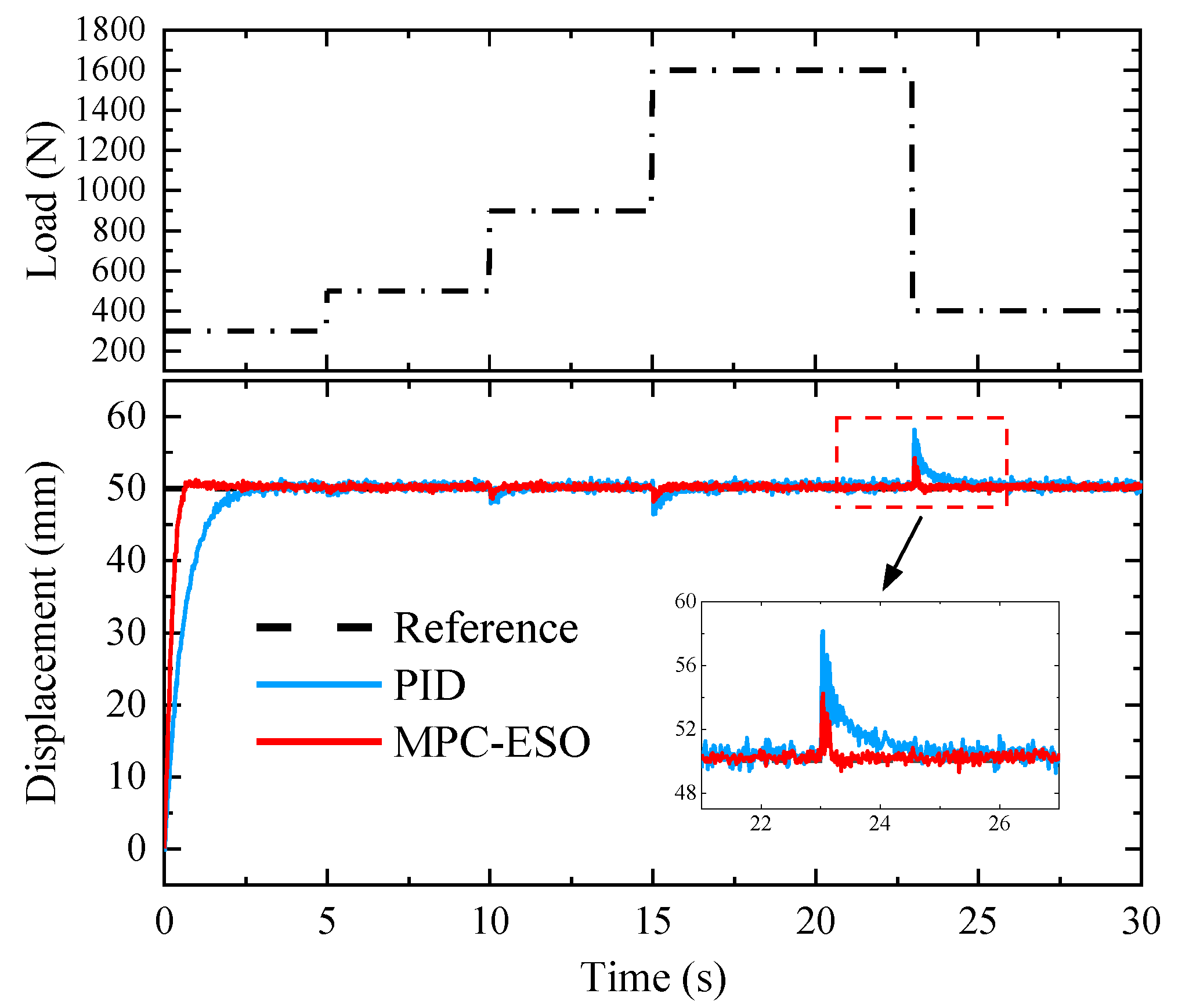 Micromachines 14 01201 g027