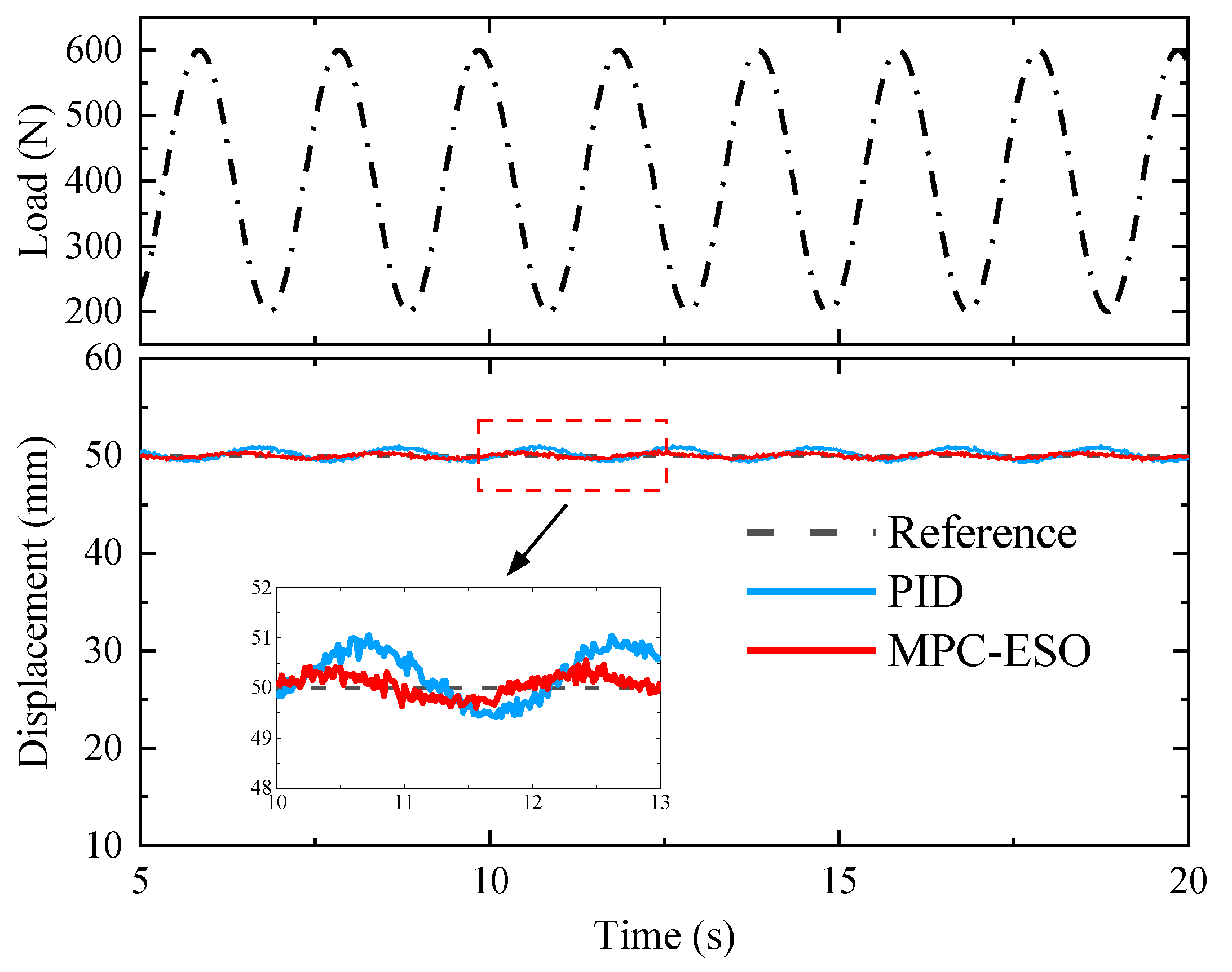 Micromachines 14 01201 g028