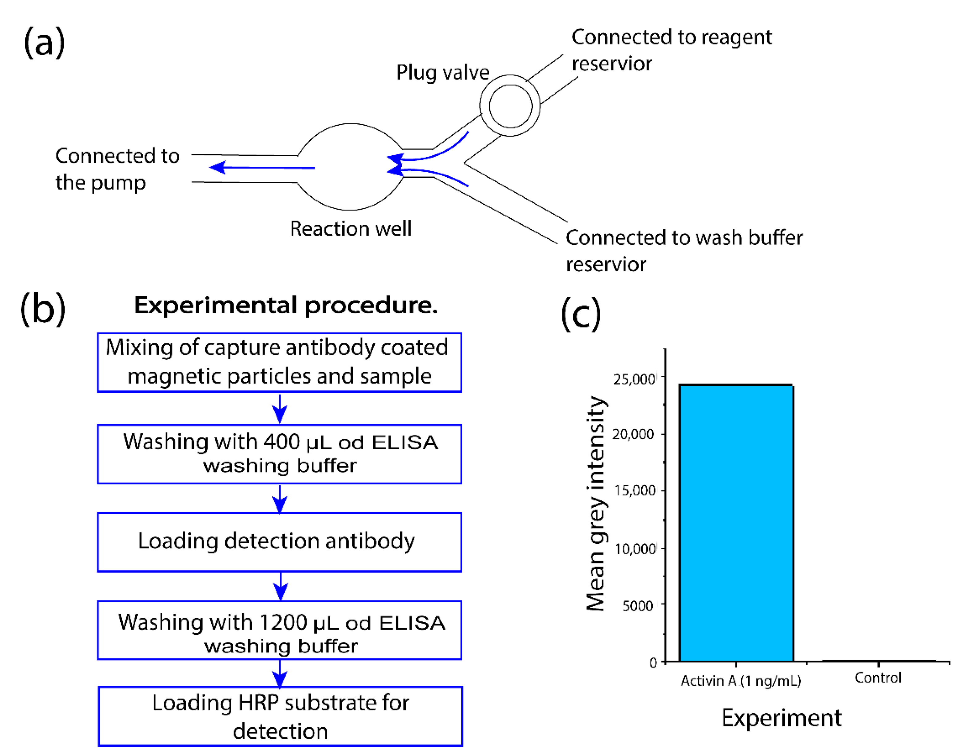 Micromachines 14 01212 g005