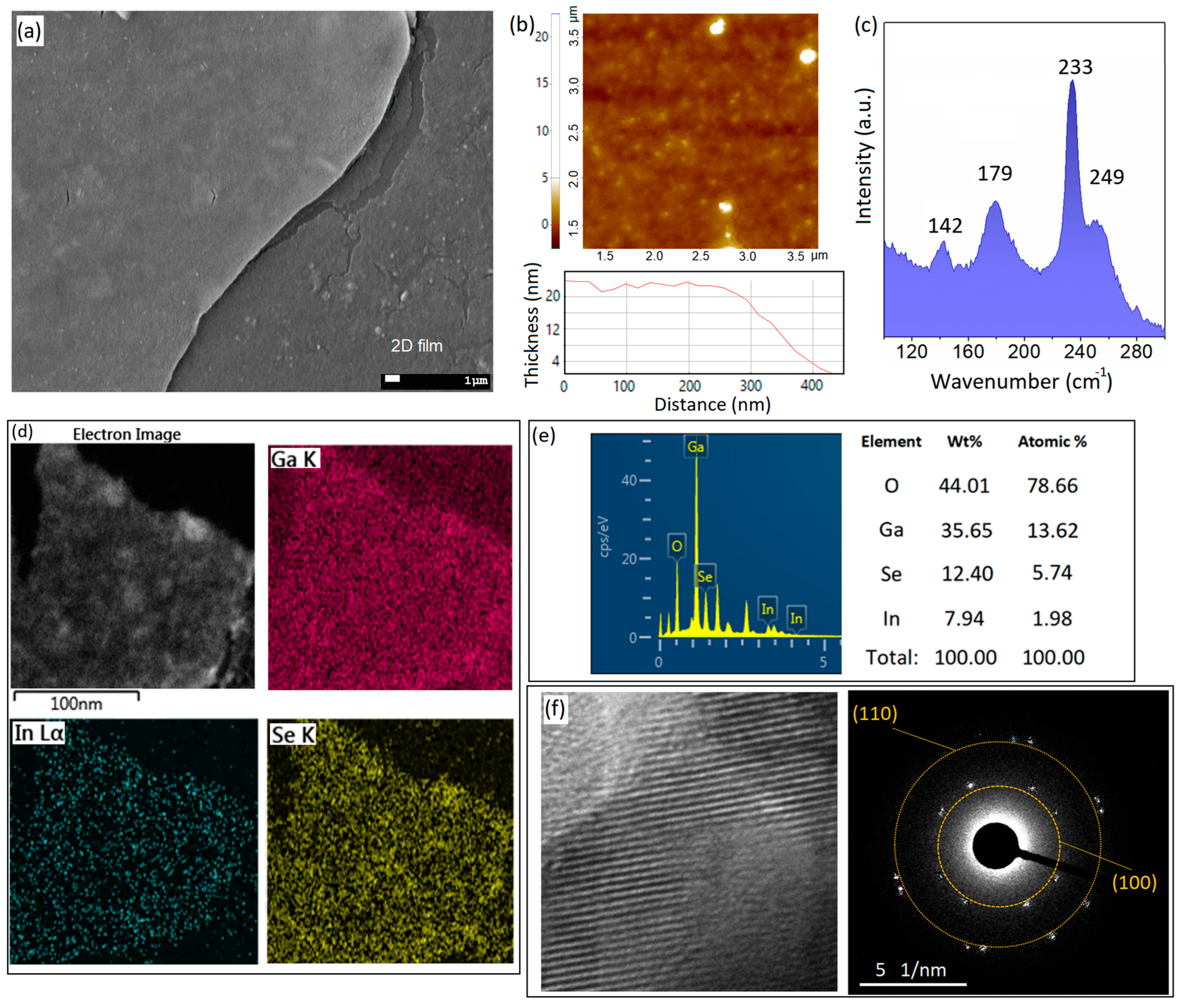 Micromachines 14 01214 g002 Micromachines 14 01214 g002