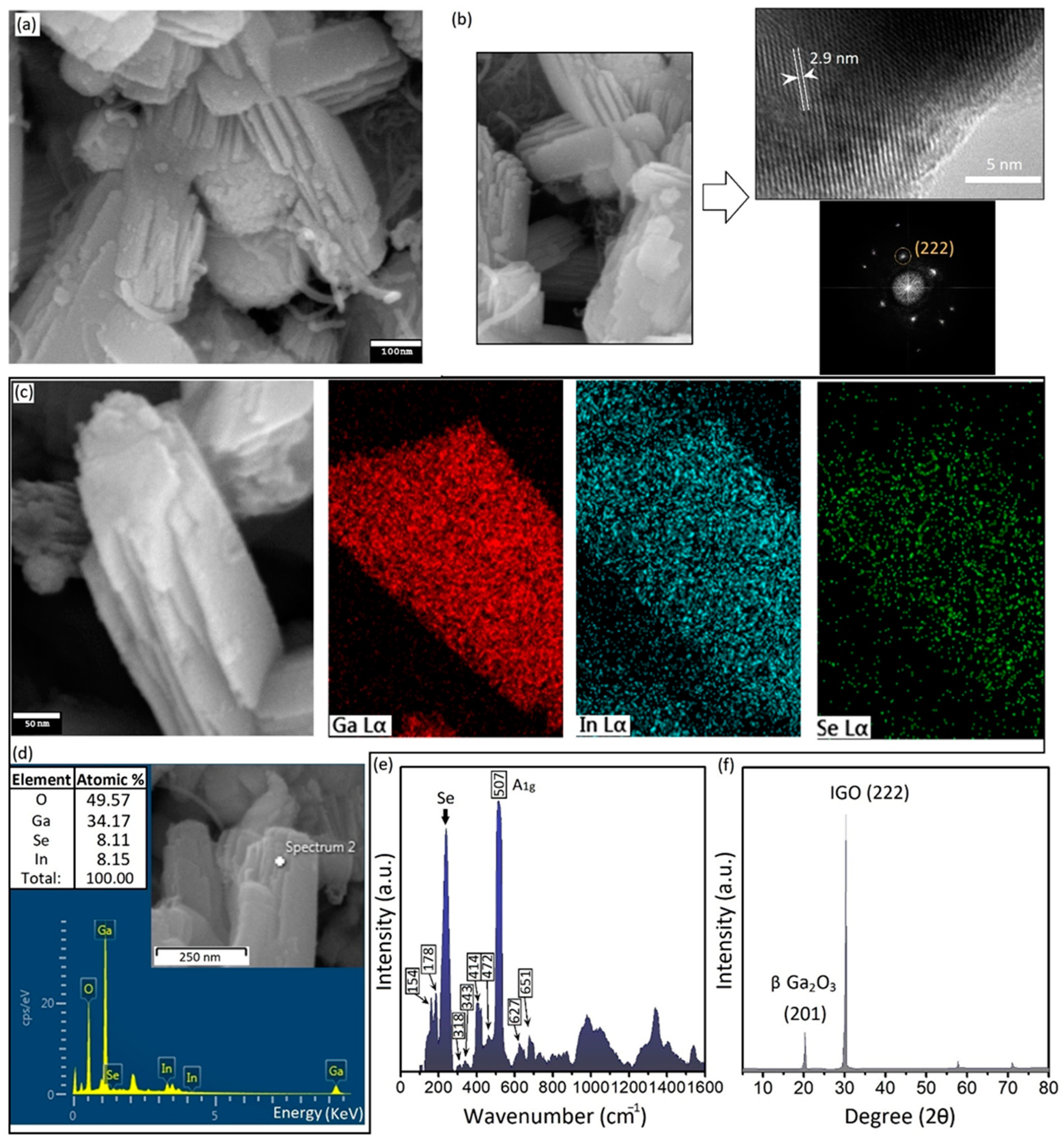 Micromachines 14 01214 g003 Micromachines 14 01214 g003